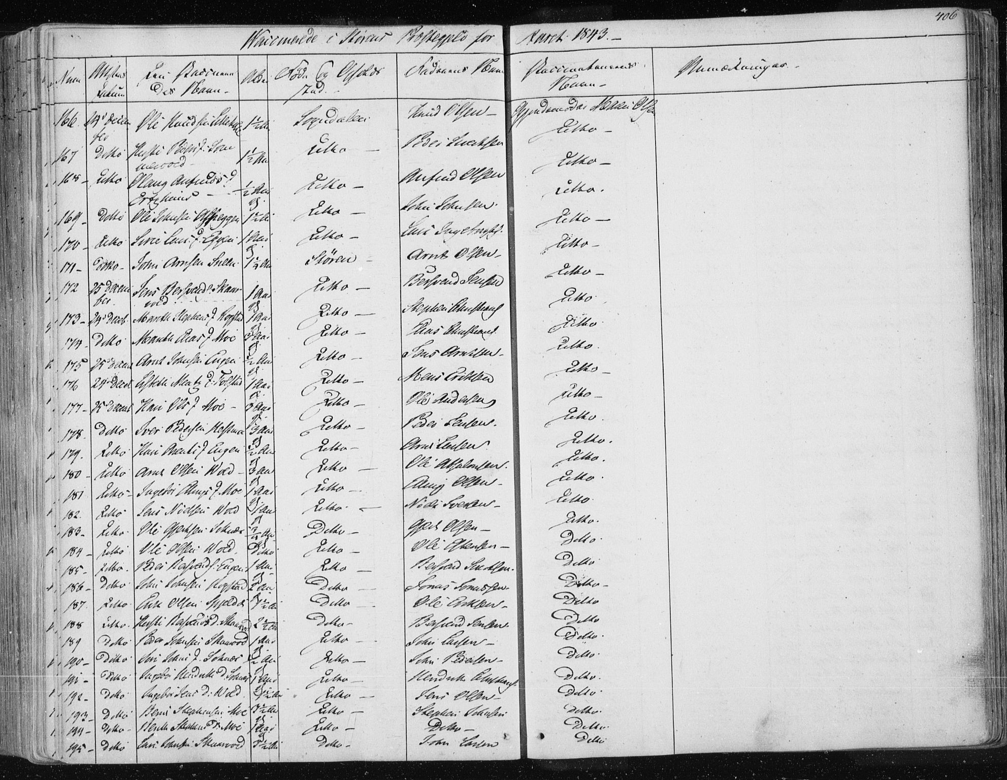 Ministerialprotokoller, klokkerbøker og fødselsregistre - Sør-Trøndelag, SAT/A-1456/687/L0997: Parish register (official) no. 687A05 /1, 1843-1848, p. 406