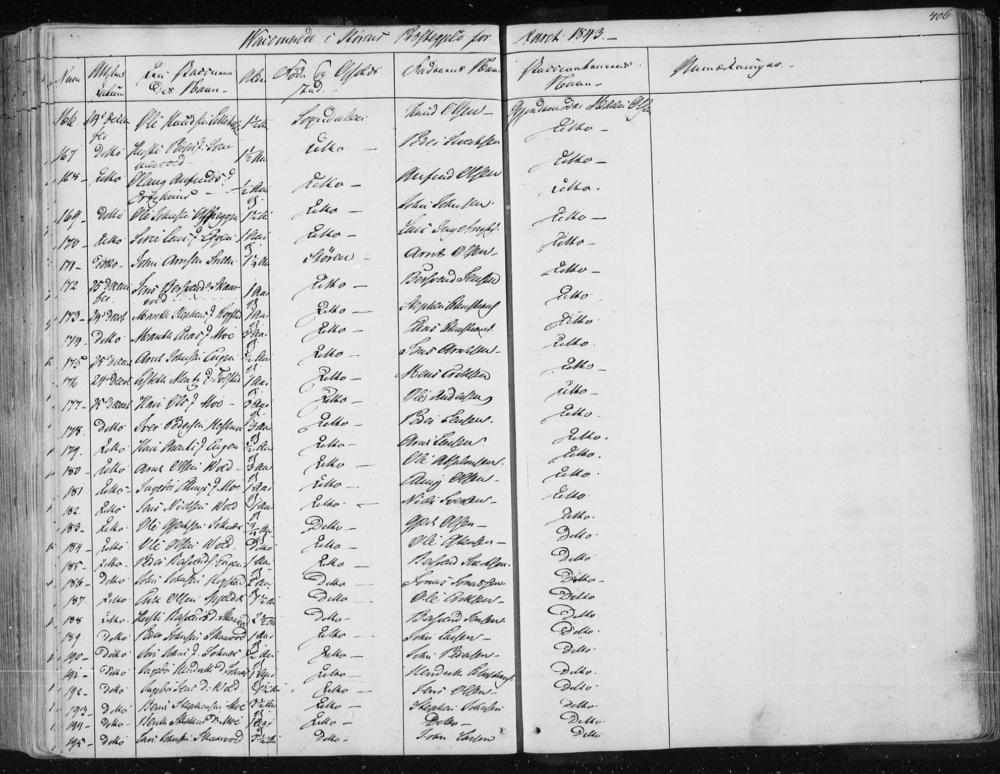 Ministerialprotokoller, klokkerbøker og fødselsregistre - Sør-Trøndelag, AV/SAT-A-1456/687/L0997: Parish register (official) no. 687A05 /1, 1843-1848, p. 406