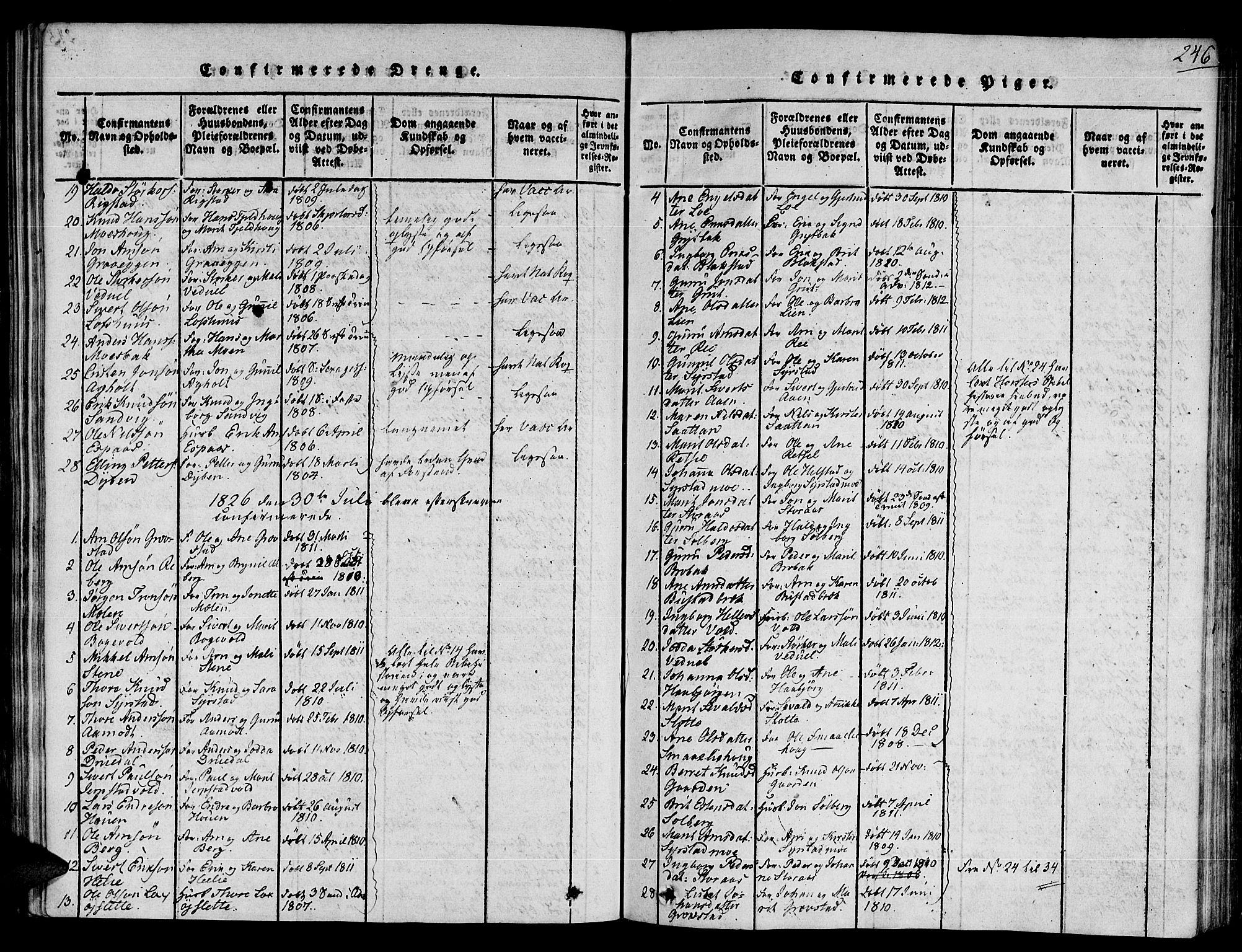 Ministerialprotokoller, klokkerbøker og fødselsregistre - Sør-Trøndelag, SAT/A-1456/672/L0853: Parish register (official) no. 672A06 /1, 1816-1829, p. 246