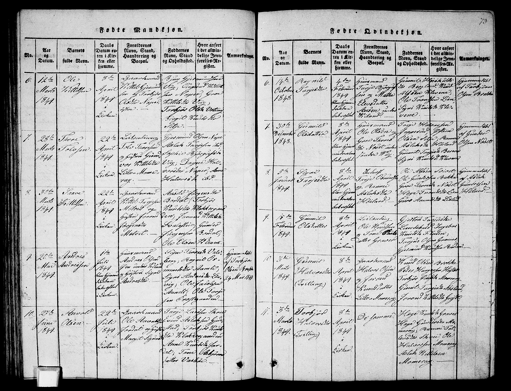 Fyresdal kirkebøker, SAKO/A-263/G/Ga/L0002: Parish register (copy) no. I 2, 1815-1857, p. 73