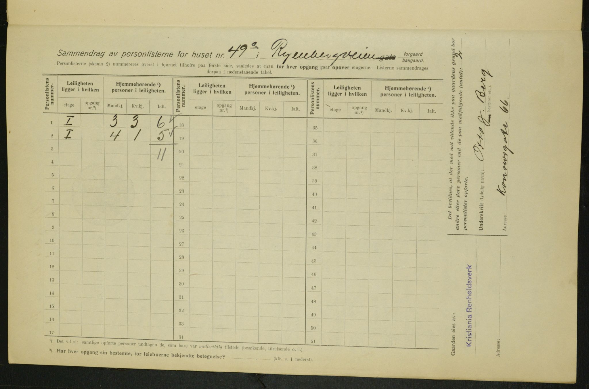 OBA, Municipal Census 1915 for Kristiania, 1915, p. 85532