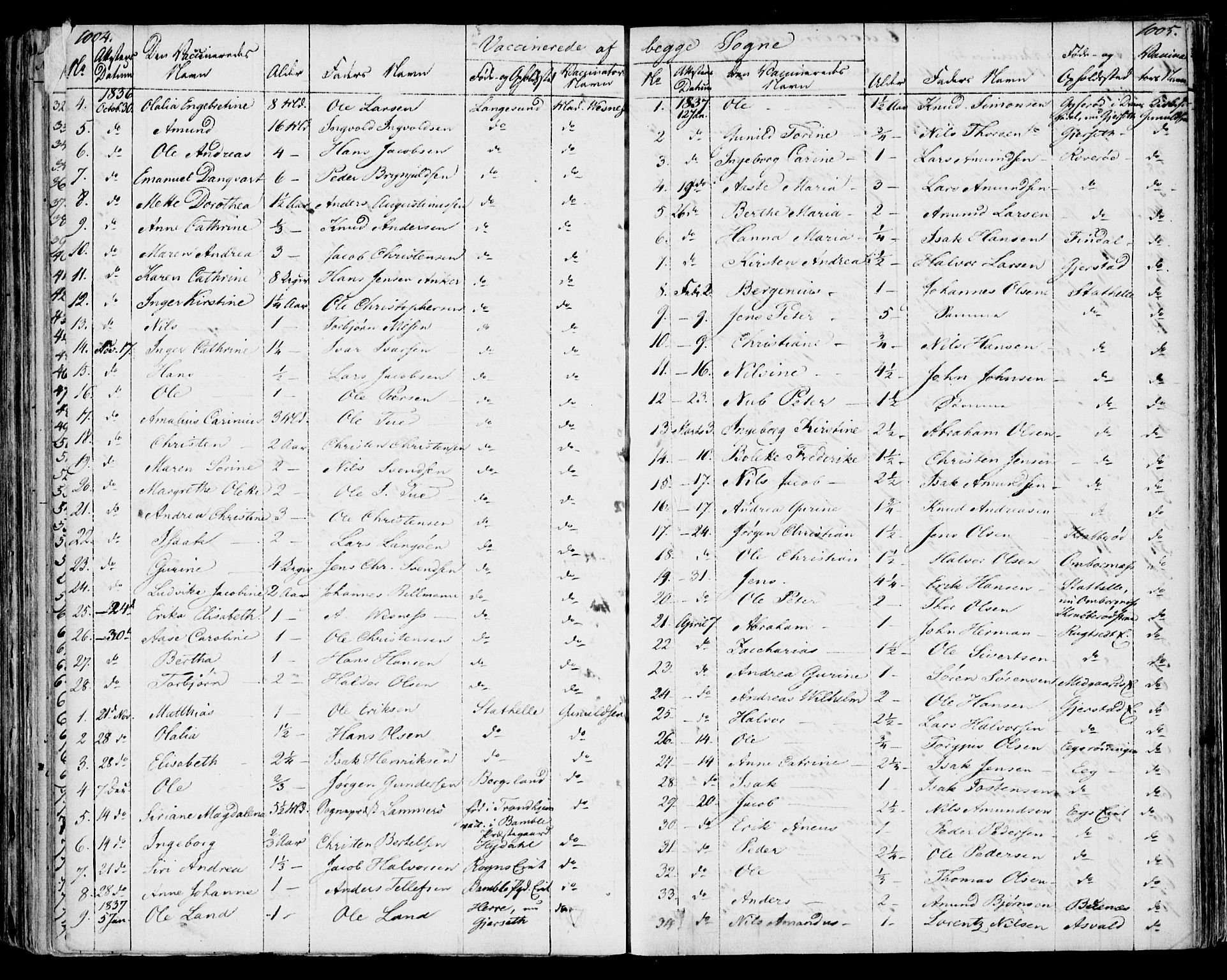 Bamble kirkebøker, AV/SAKO-A-253/F/Fa/L0004: Parish register (official) no. I 4, 1834-1853, p. 1004-1005