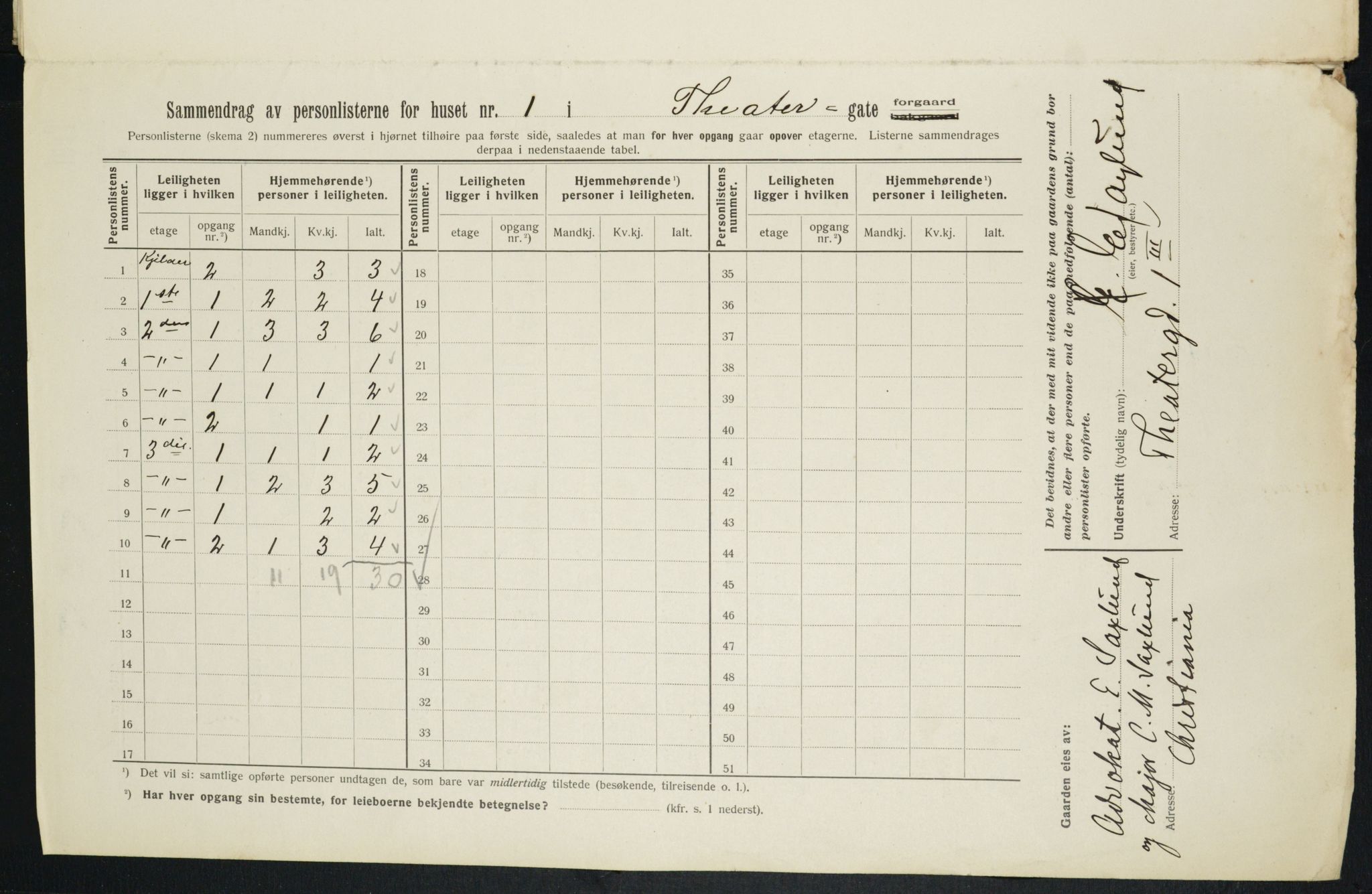 OBA, Municipal Census 1913 for Kristiania, 1913, p. 107085