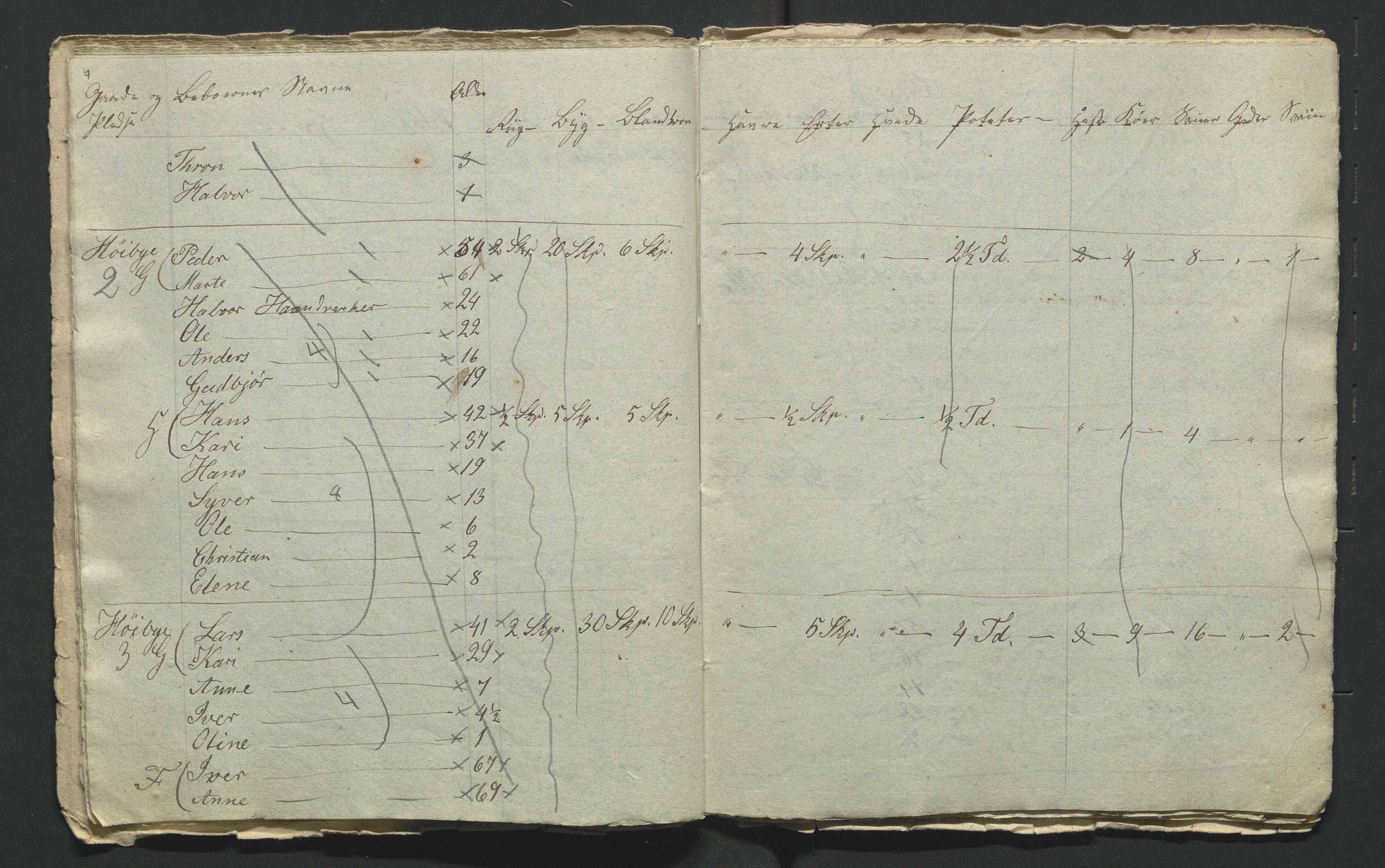 SAH, 1855 Census for Jevnaker parish, 1855, p. 86