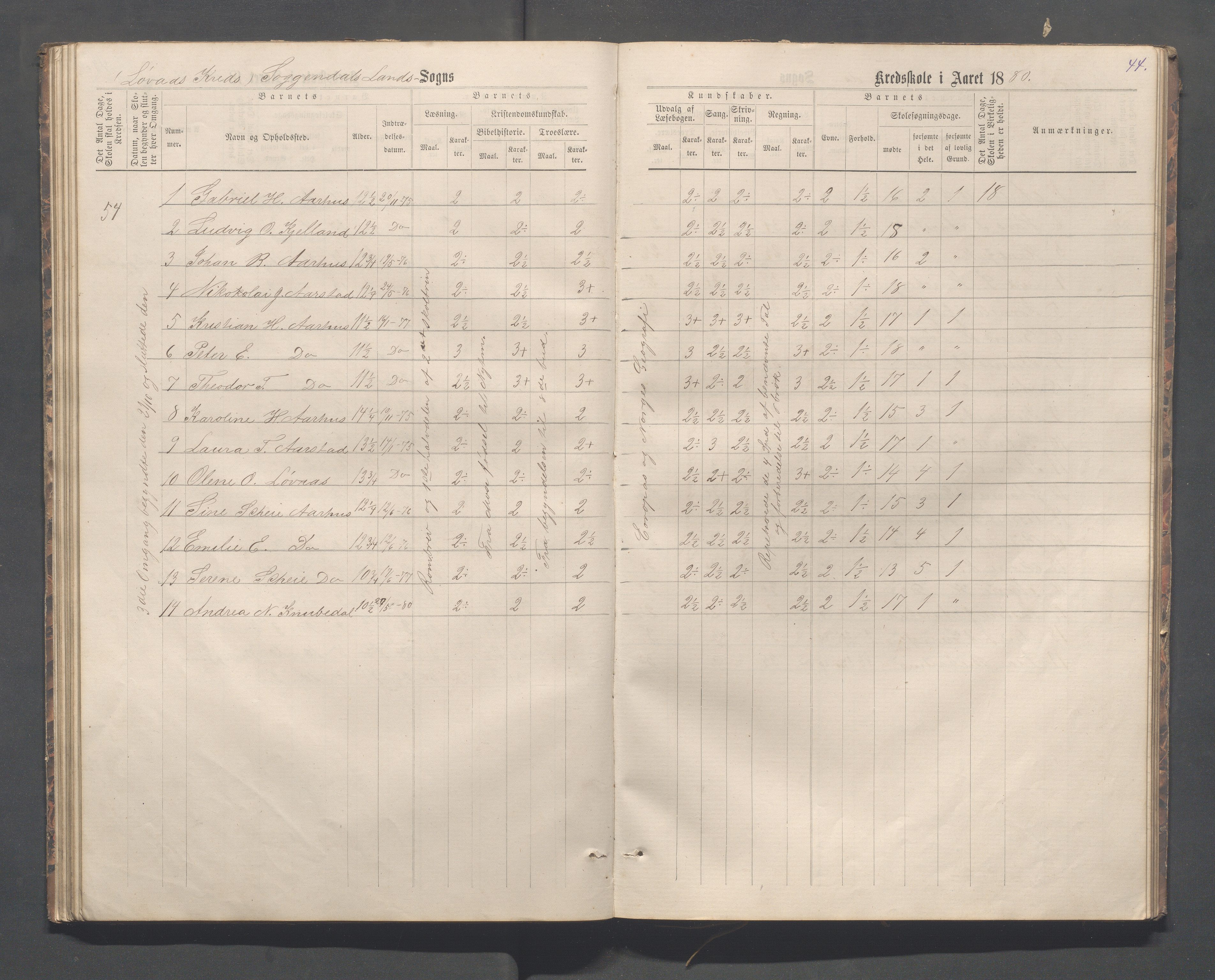 Sokndal kommune- Skolestyret/Skolekontoret, IKAR/K-101142/H/L0012: Skoleprotokoll - Løvås, Jøssingfjord, 1875-1885, p. 44