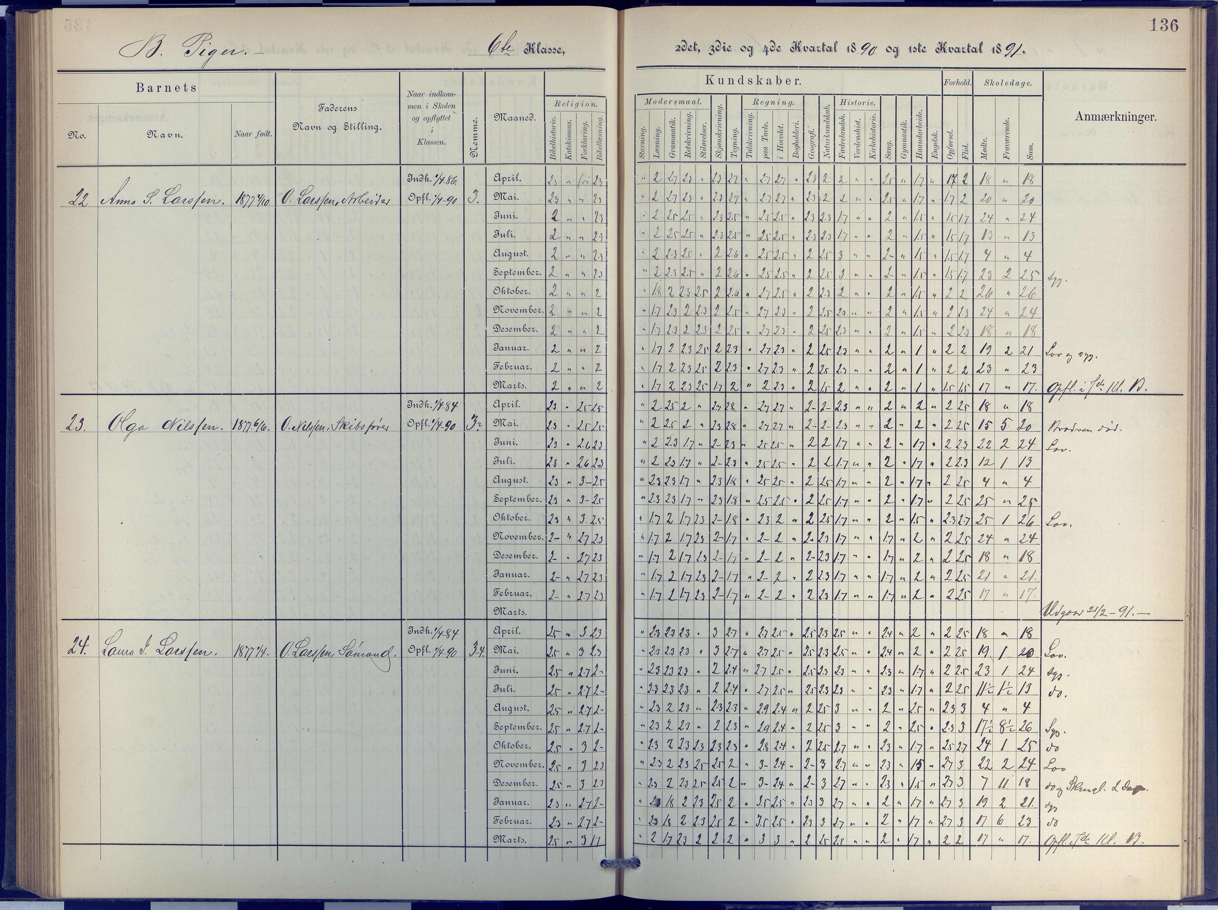 Arendal kommune, Katalog I, AAKS/KA0906-PK-I/07/L0048: Protokoll for 5. og 6. klasse, 1885-1893, p. 136