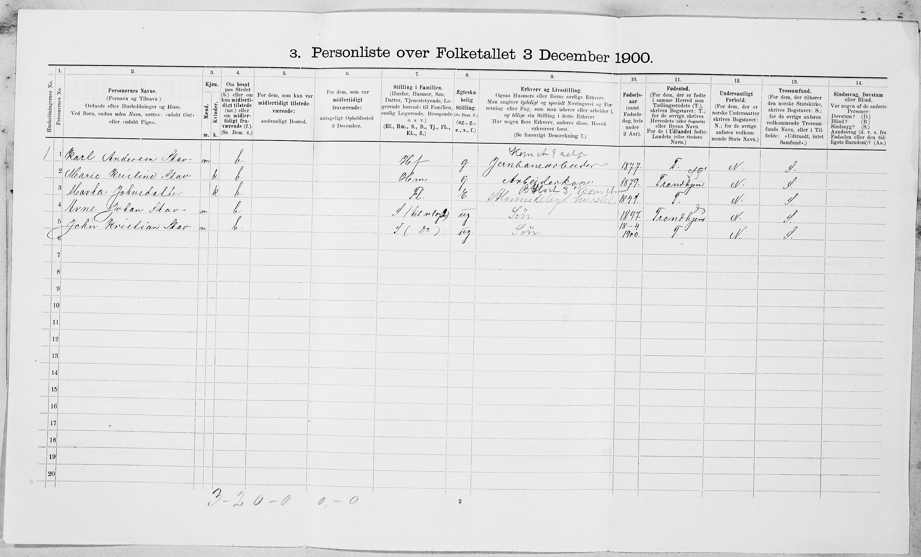 , 1900 census for Malvik, 1900, p. 478