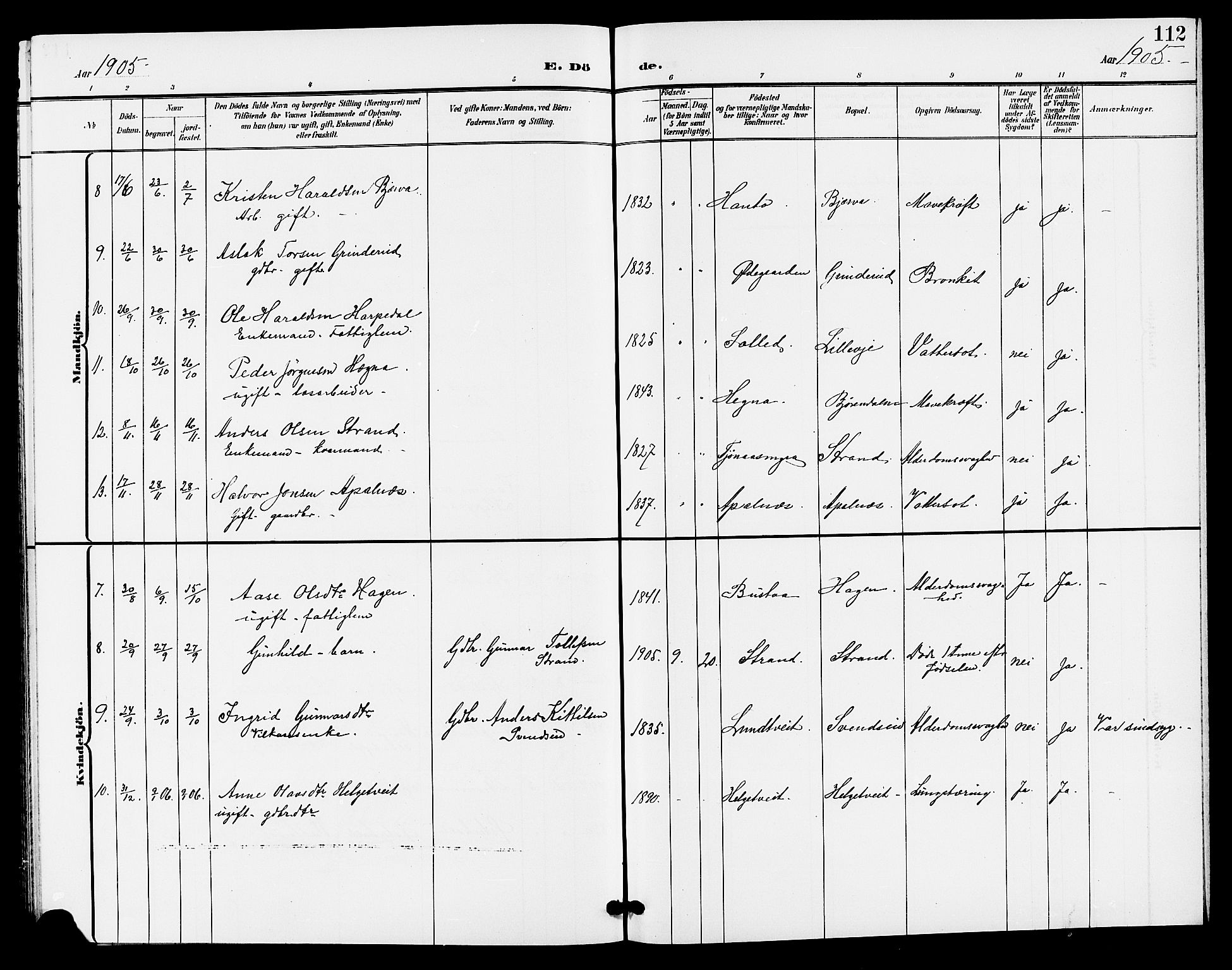 Lunde kirkebøker, SAKO/A-282/G/Ga/L0003: Parish register (copy) no. I 3, 1896-1905, p. 112