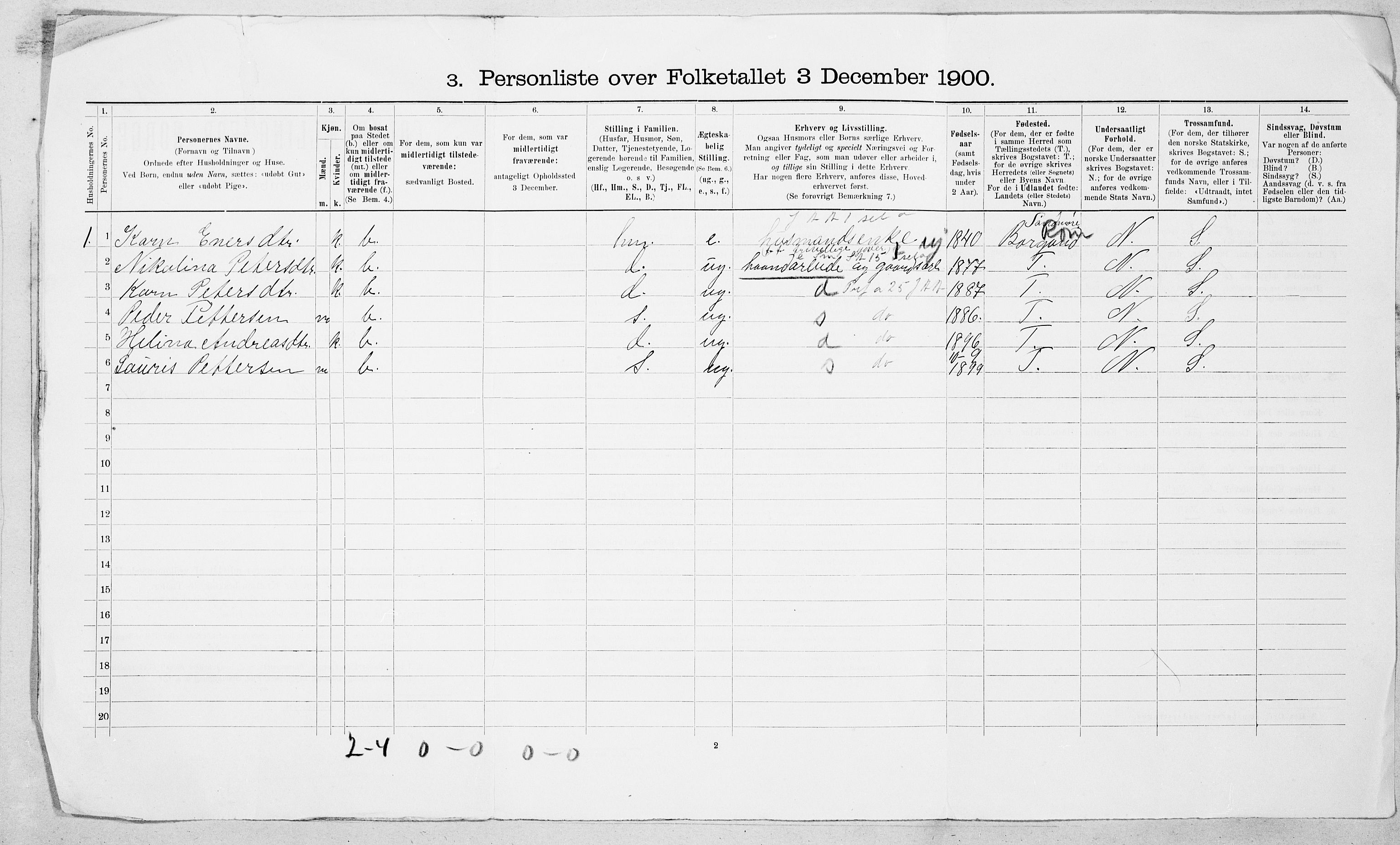 SAT, 1900 census for Roald, 1900, p. 9