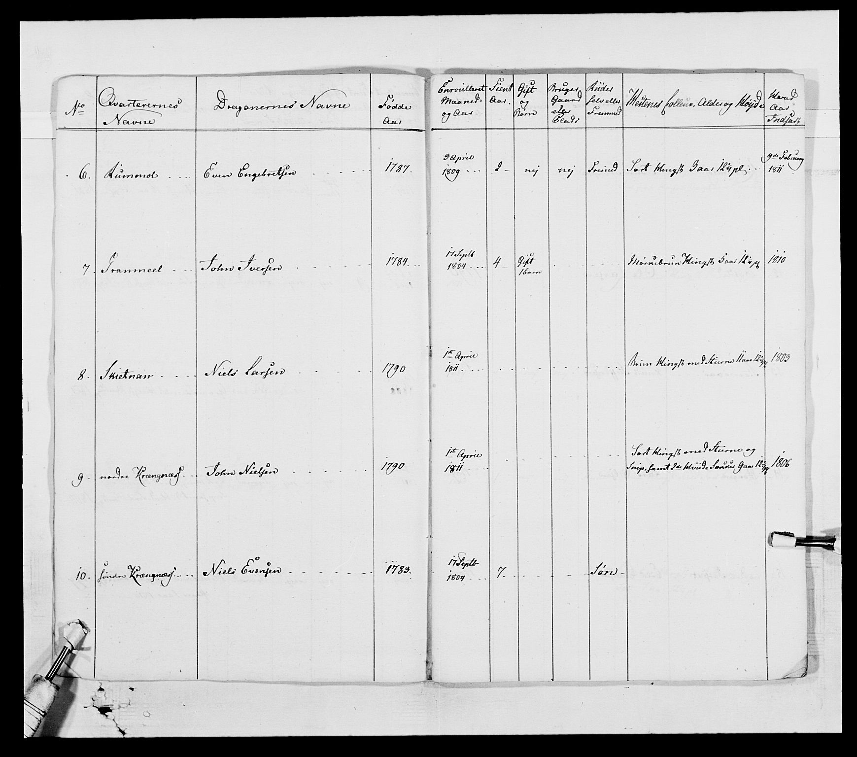 Generalitets- og kommissariatskollegiet, Det kongelige norske kommissariatskollegium, AV/RA-EA-5420/E/Eh/L0002b: Norske artilleribrigade, 1811, p. 10