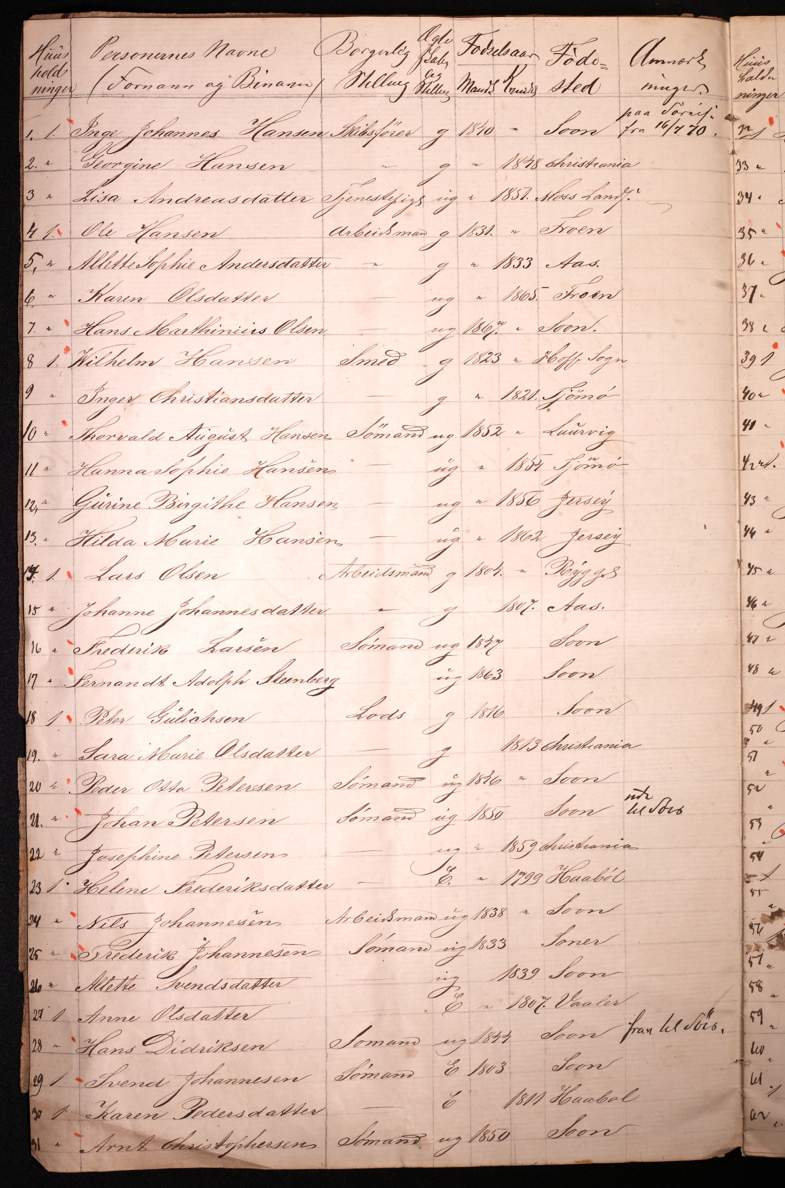 RA, 1870 census for 0201 Son, 1870, p. 6