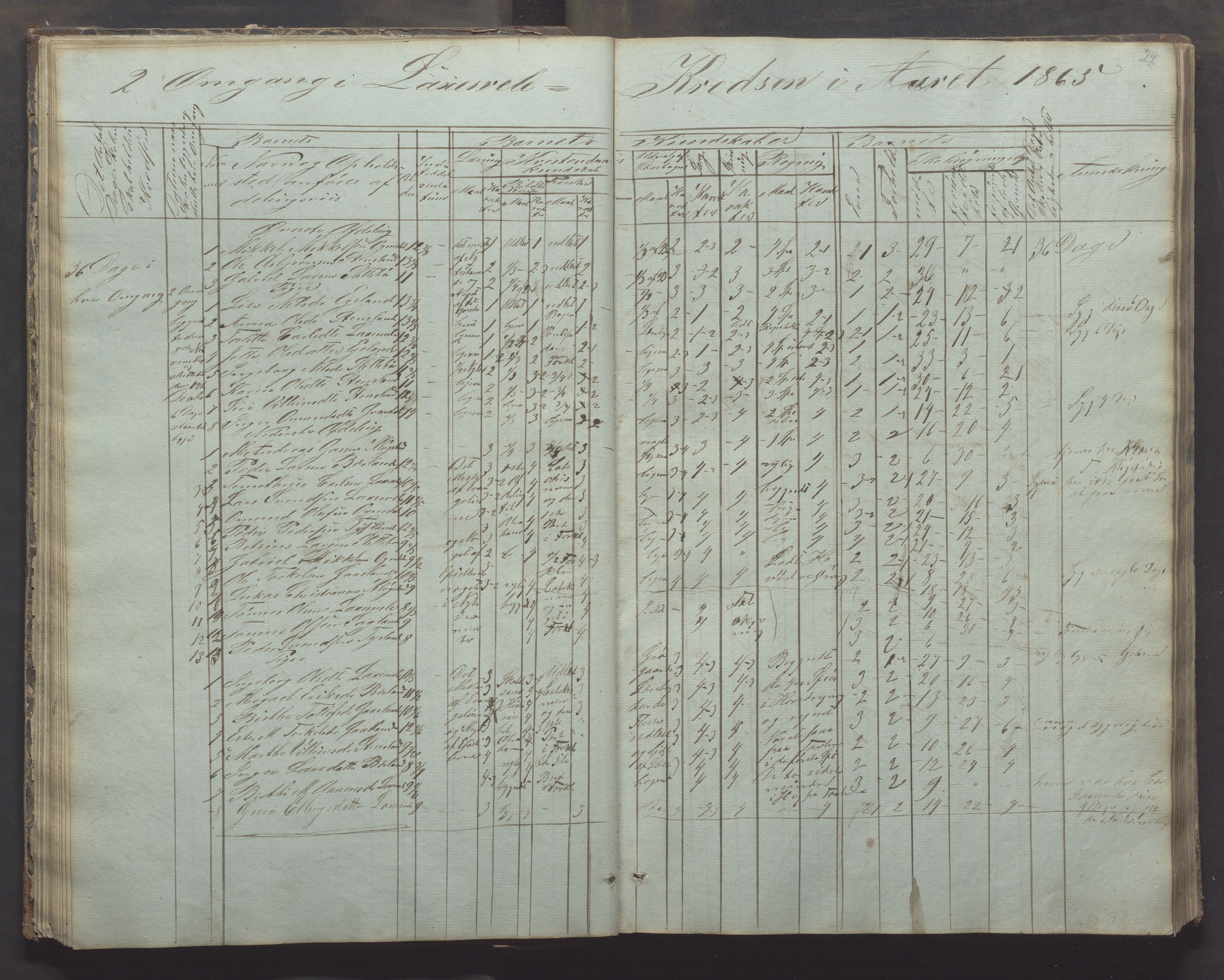 Bjerkreim kommune - Skulestyret, IKAR/K-101539/H/L0002: Skolejournal for vestre skuledistrikt, 1858-1894, p. 23b-24a