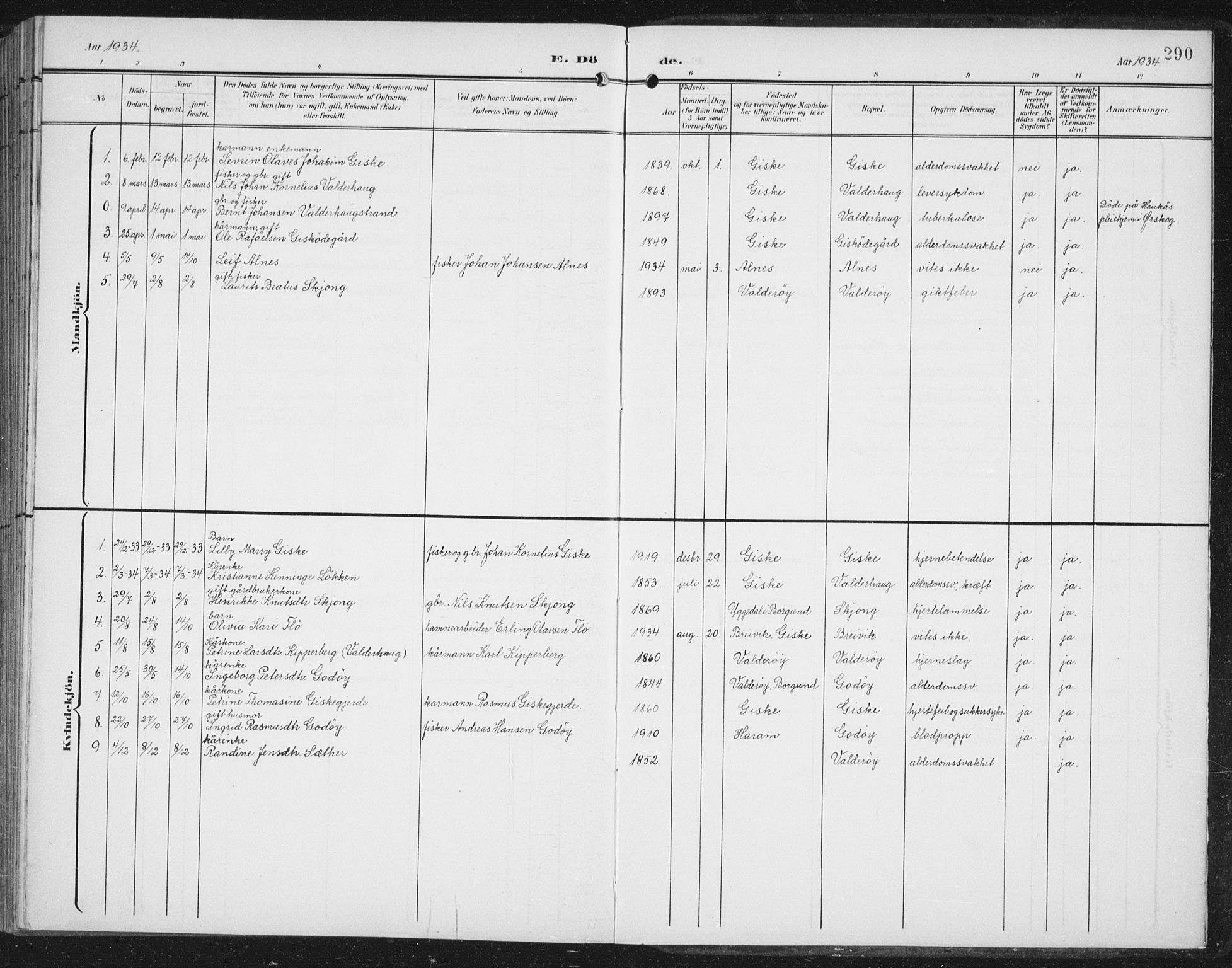 Ministerialprotokoller, klokkerbøker og fødselsregistre - Møre og Romsdal, AV/SAT-A-1454/534/L0489: Parish register (copy) no. 534C01, 1899-1941, p. 290