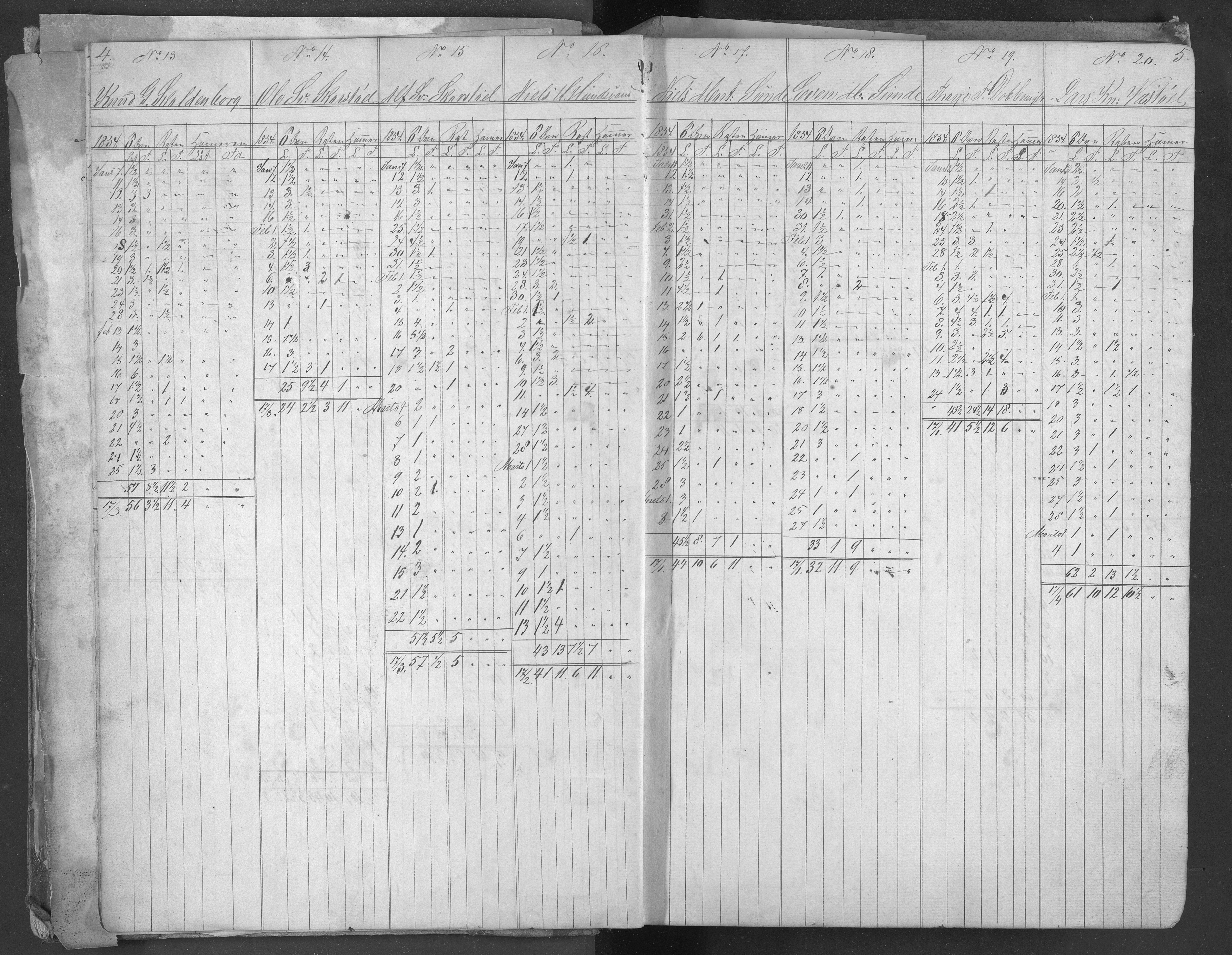 Egelands Jernverk, AAKS/PA-1907/01/L0058: Kull- og malmmottagelsesprotokoll, 1854-1870, p. 4-5