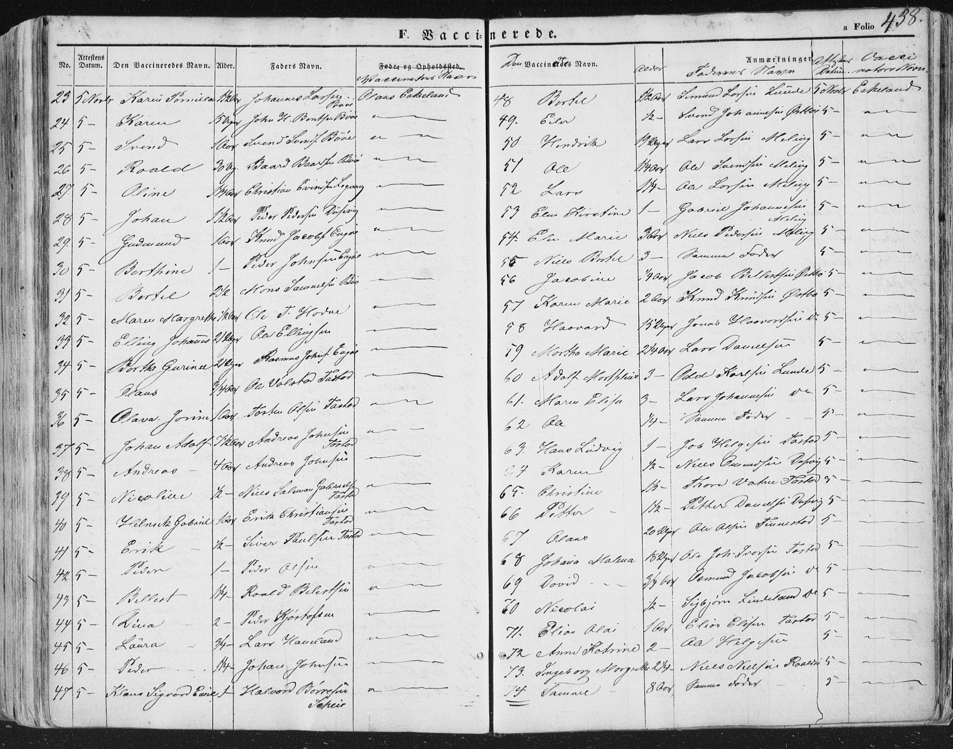 Hetland sokneprestkontor, AV/SAST-A-101826/30/30BA/L0002: Parish register (official) no. A 2, 1849-1869, p. 438