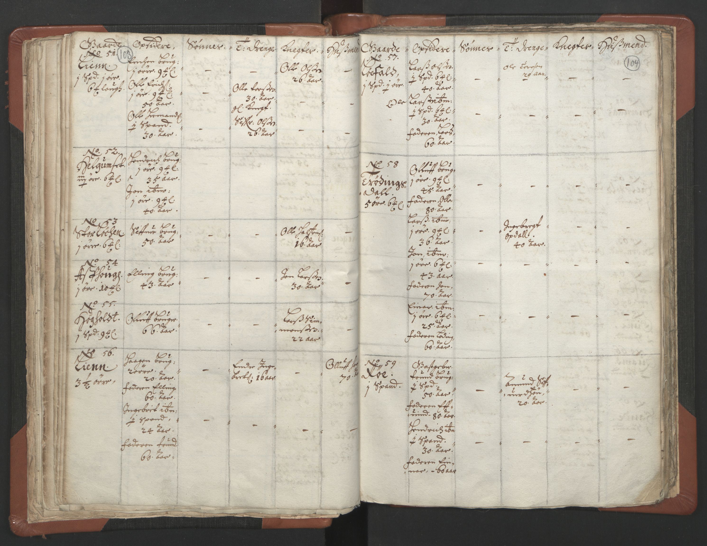 RA, Vicar's Census 1664-1666, no. 29: Nordmøre deanery, 1664-1666, p. 103-104