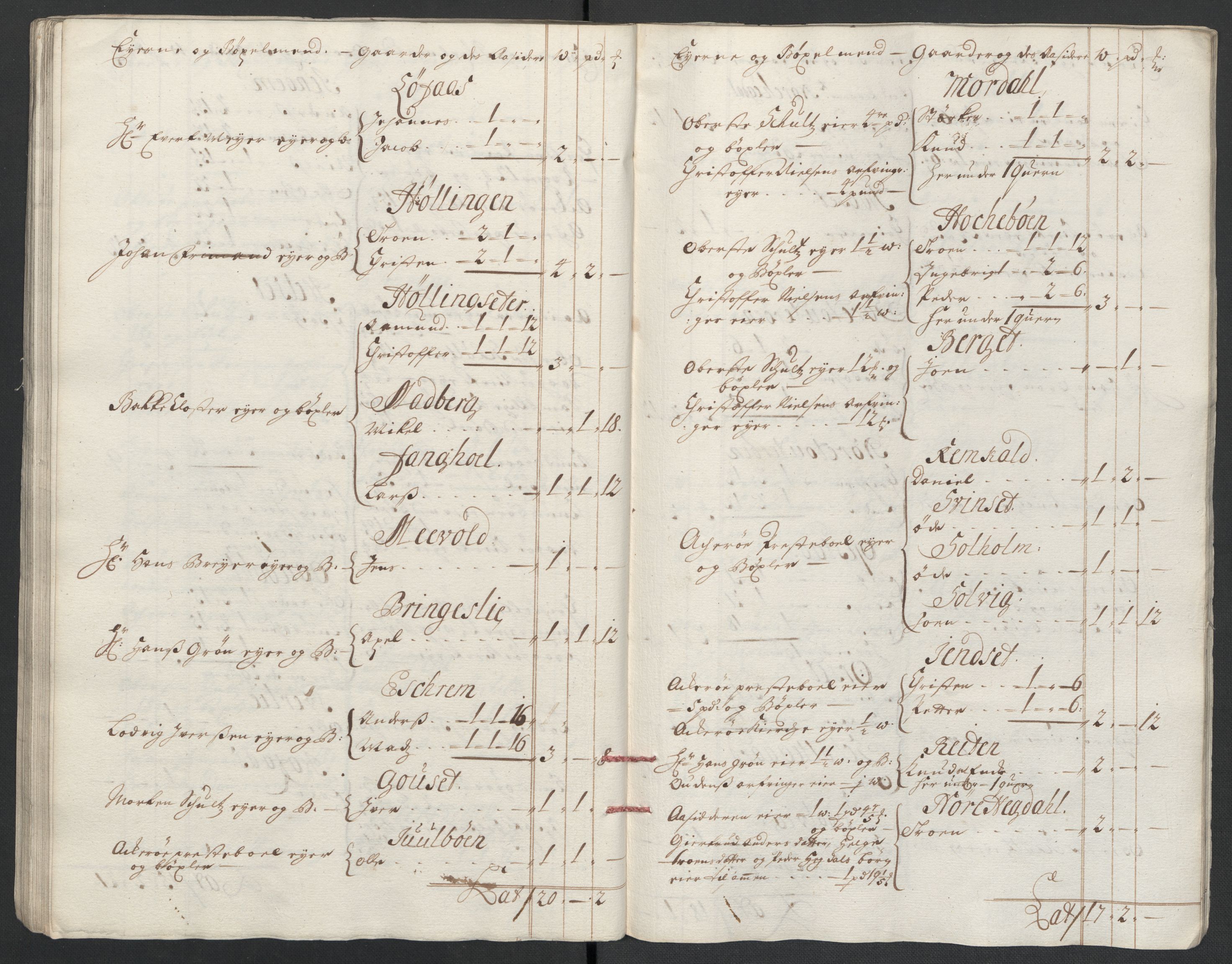Rentekammeret inntil 1814, Reviderte regnskaper, Fogderegnskap, RA/EA-4092/R55/L3655: Fogderegnskap Romsdal, 1701-1702, p. 55