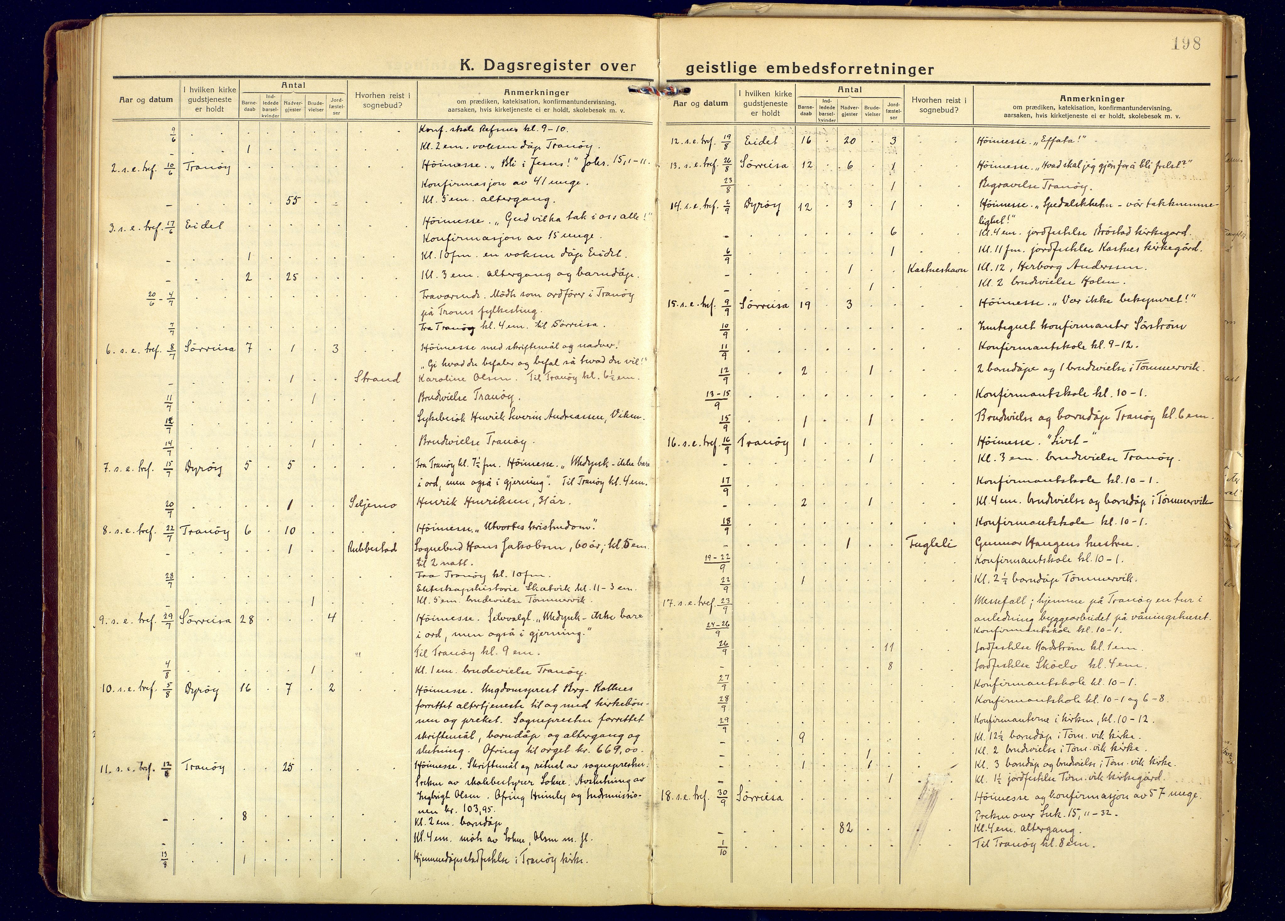 Tranøy sokneprestkontor, AV/SATØ-S-1313/I/Ia/Iaa/L0016kirke: Parish register (official) no. 16, 1919-1932, p. 198