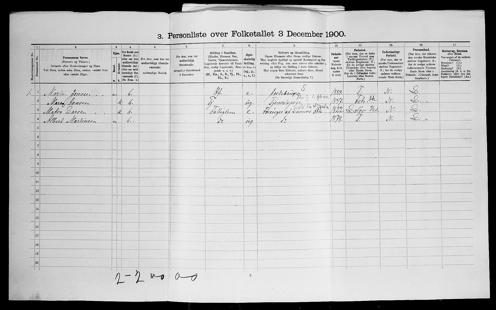 SAO, 1900 census for Sørum, 1900