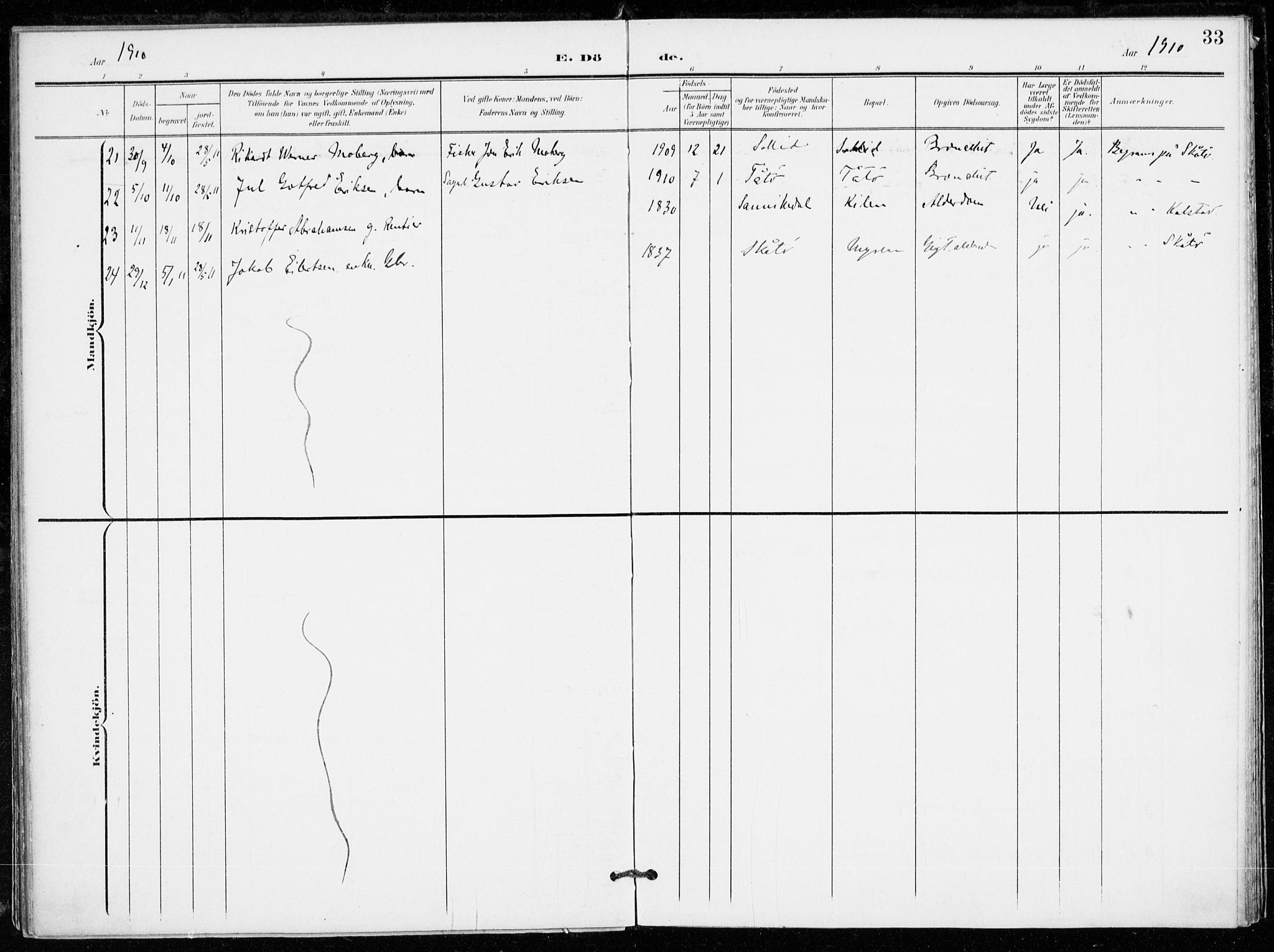 Skåtøy kirkebøker, SAKO/A-304/F/Fa/L0005: Parish register (official) no. I 5, 1901-1923, p. 33