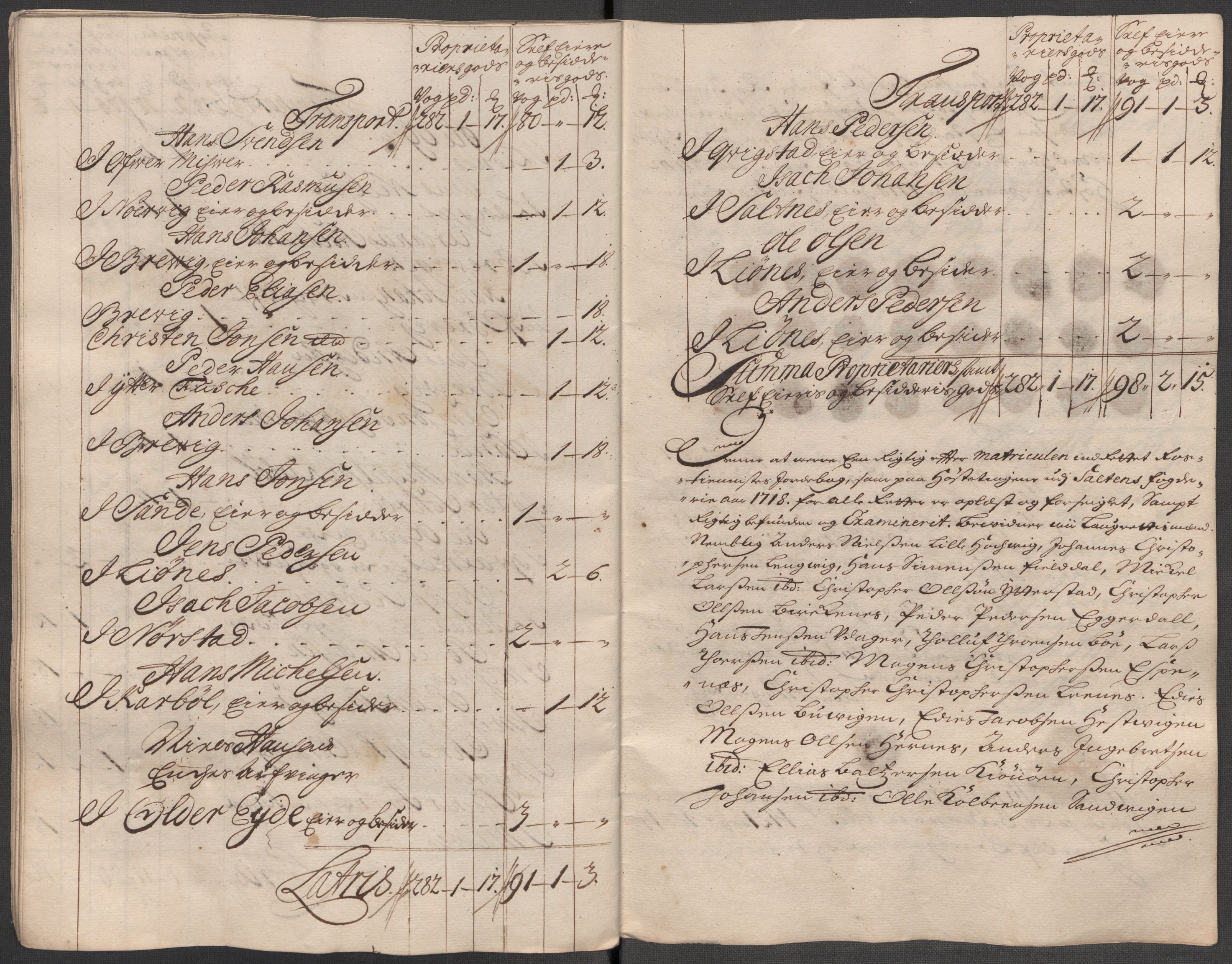 Rentekammeret inntil 1814, Reviderte regnskaper, Fogderegnskap, AV/RA-EA-4092/R66/L4588: Fogderegnskap Salten, 1718, p. 124