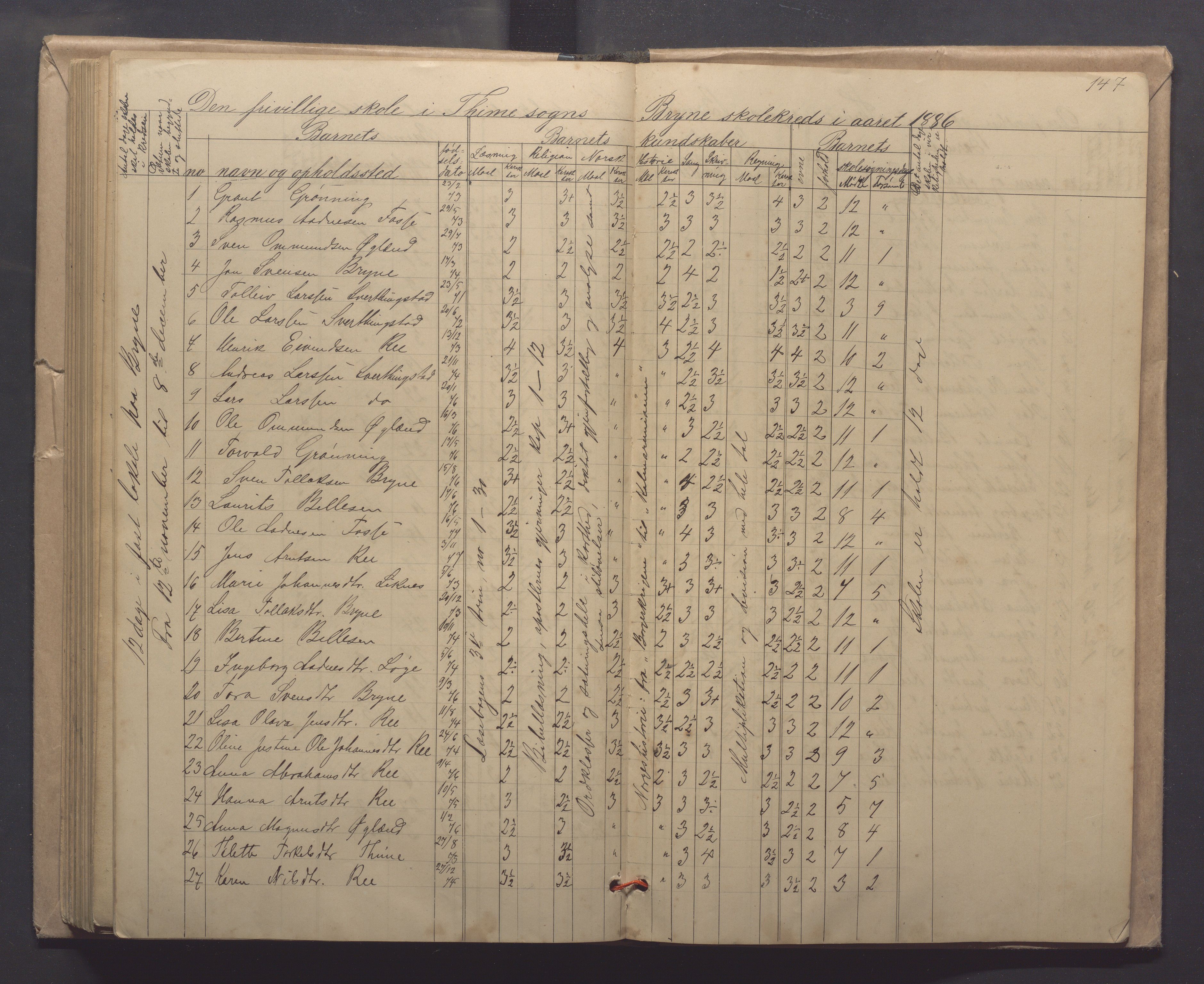 Time kommune - Line/Hognestad skole, IKAR/K-100802/H/L0003: Skoleprotokoll, 1879-1890, p. 147