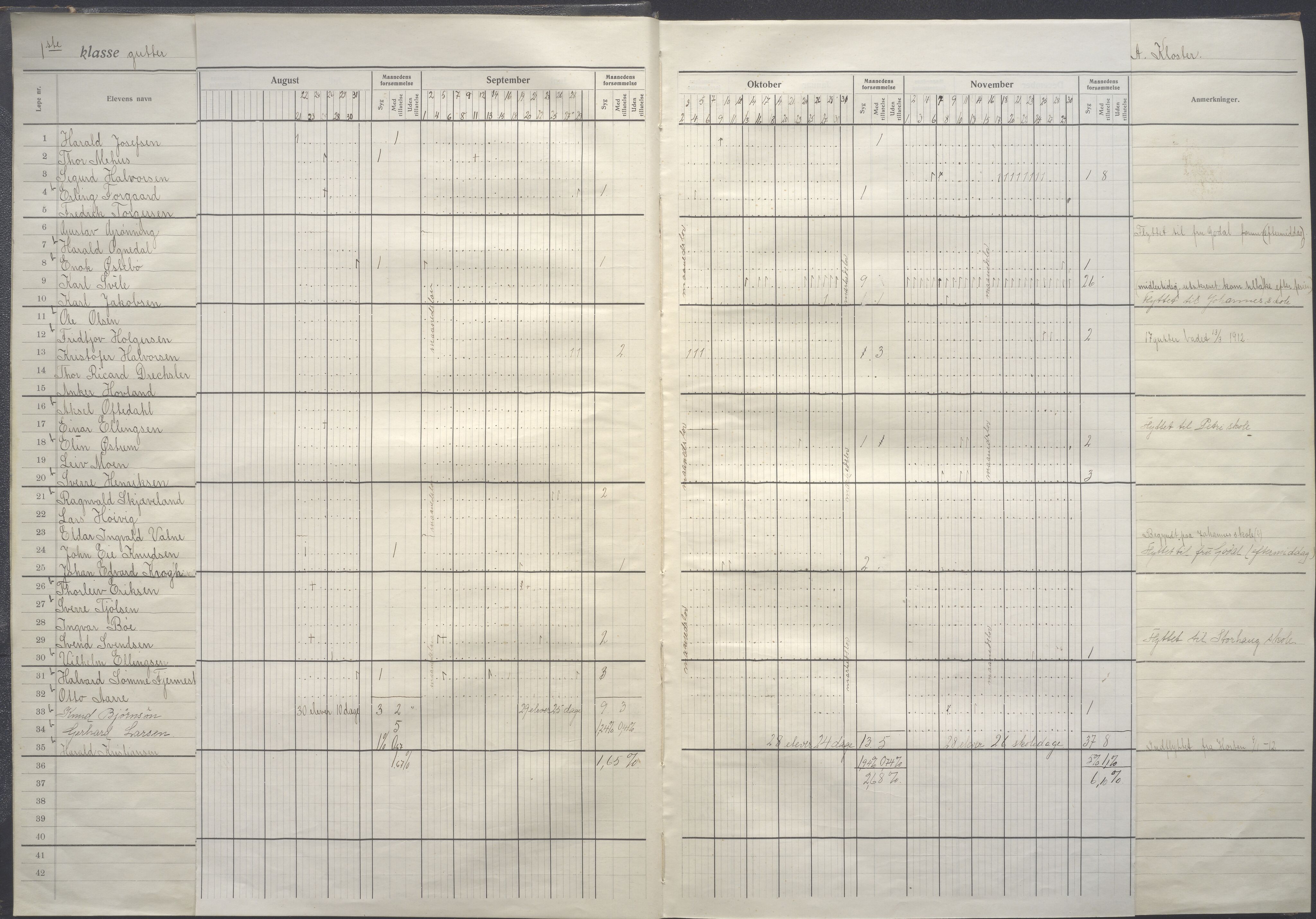 Stavanger kommune. Våland skole, BYST/A-0266/G/Ga/L0002: Dagbok, 1911-1912