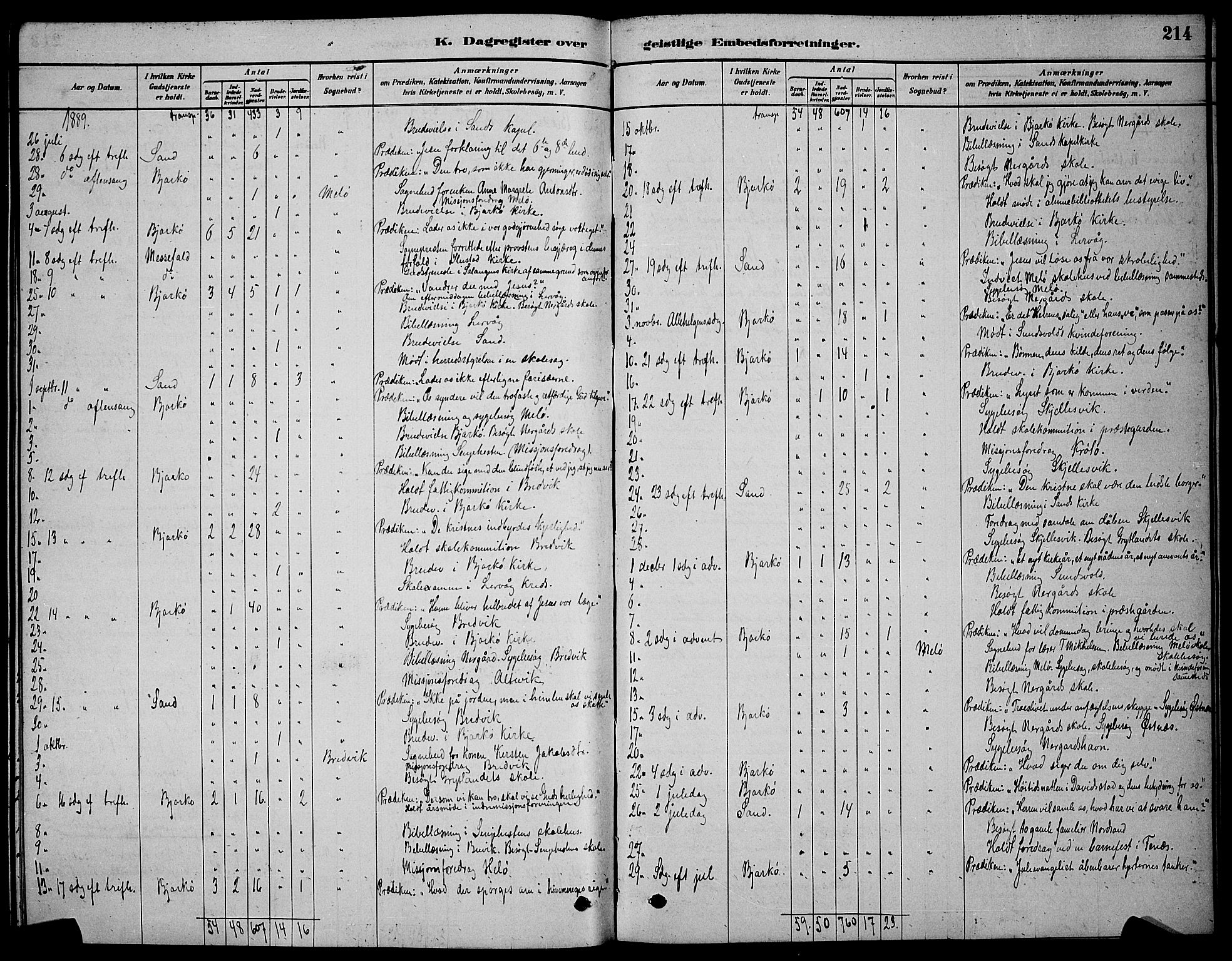 Sand/Bjarkøy sokneprestkontor, AV/SATØ-S-0811/I/Ia/Iab/L0002klokker: Parish register (copy) no. 2, 1878-1890, p. 214