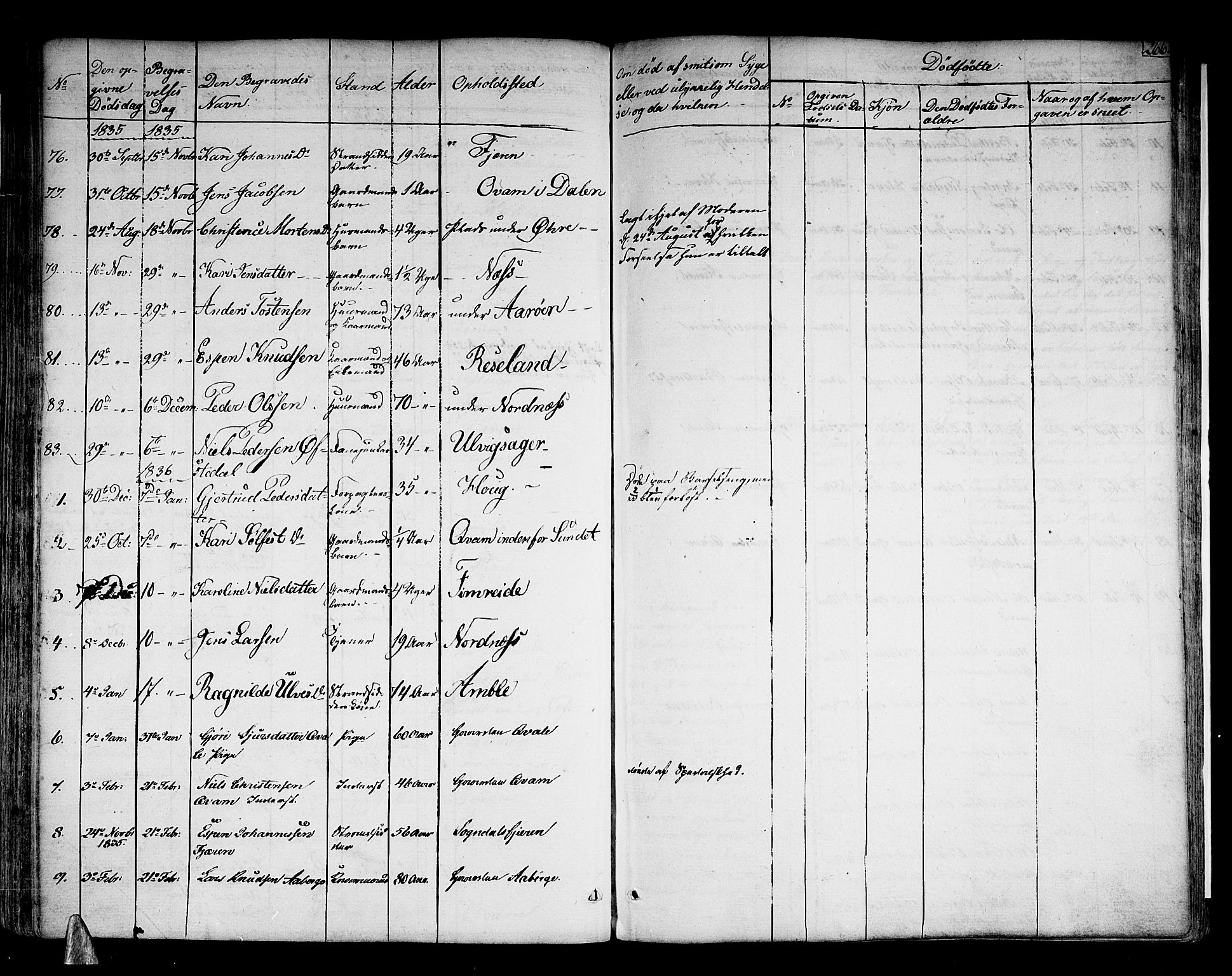 Sogndal sokneprestembete, SAB/A-81301/H/Haa/Haaa/L0010: Parish register (official) no. A 10, 1821-1838, p. 266