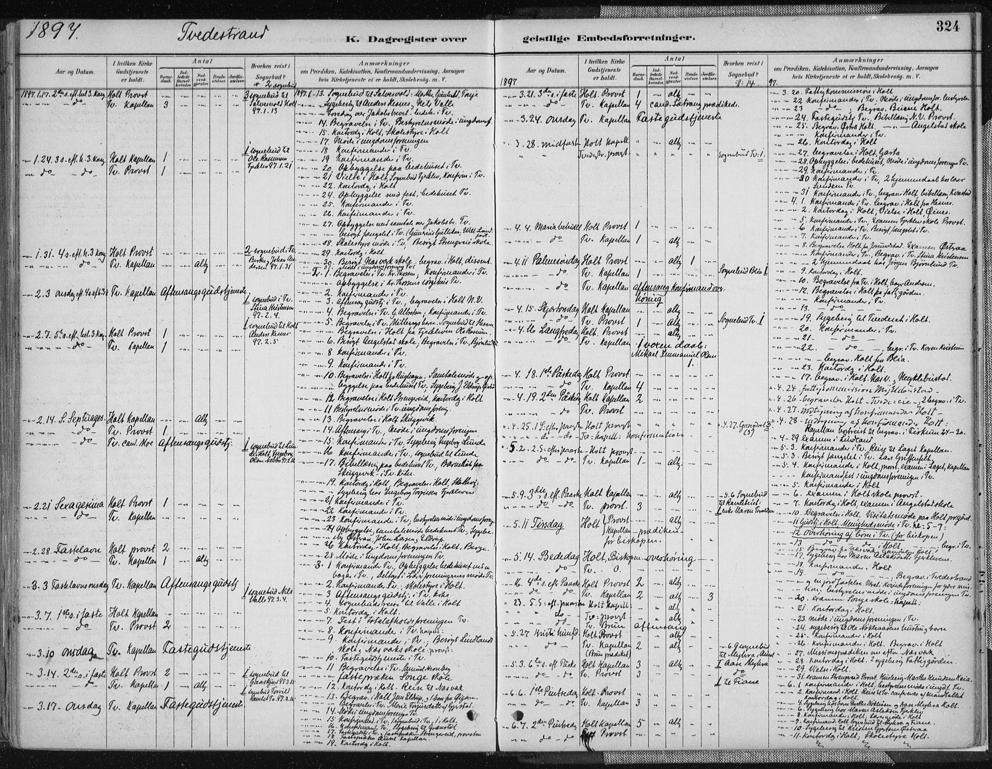 Tvedestrand sokneprestkontor, SAK/1111-0042/F/Fa/L0001: Parish register (official) no. A 1, 1885-1916, p. 324