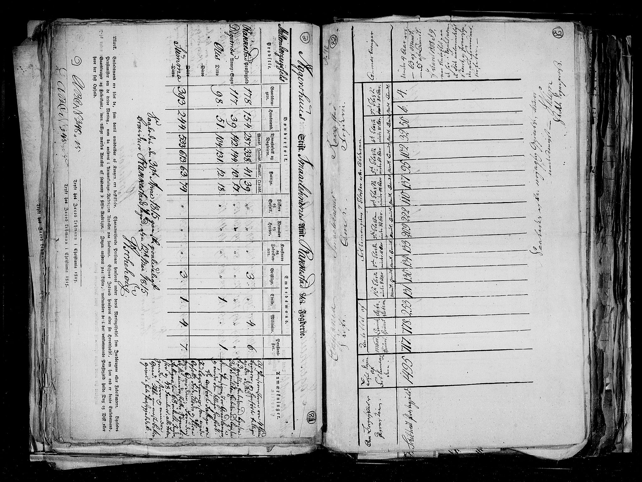 RA, Census 1815, vol. 1: Akershus stift and Kristiansand stift, 1815, p. 54