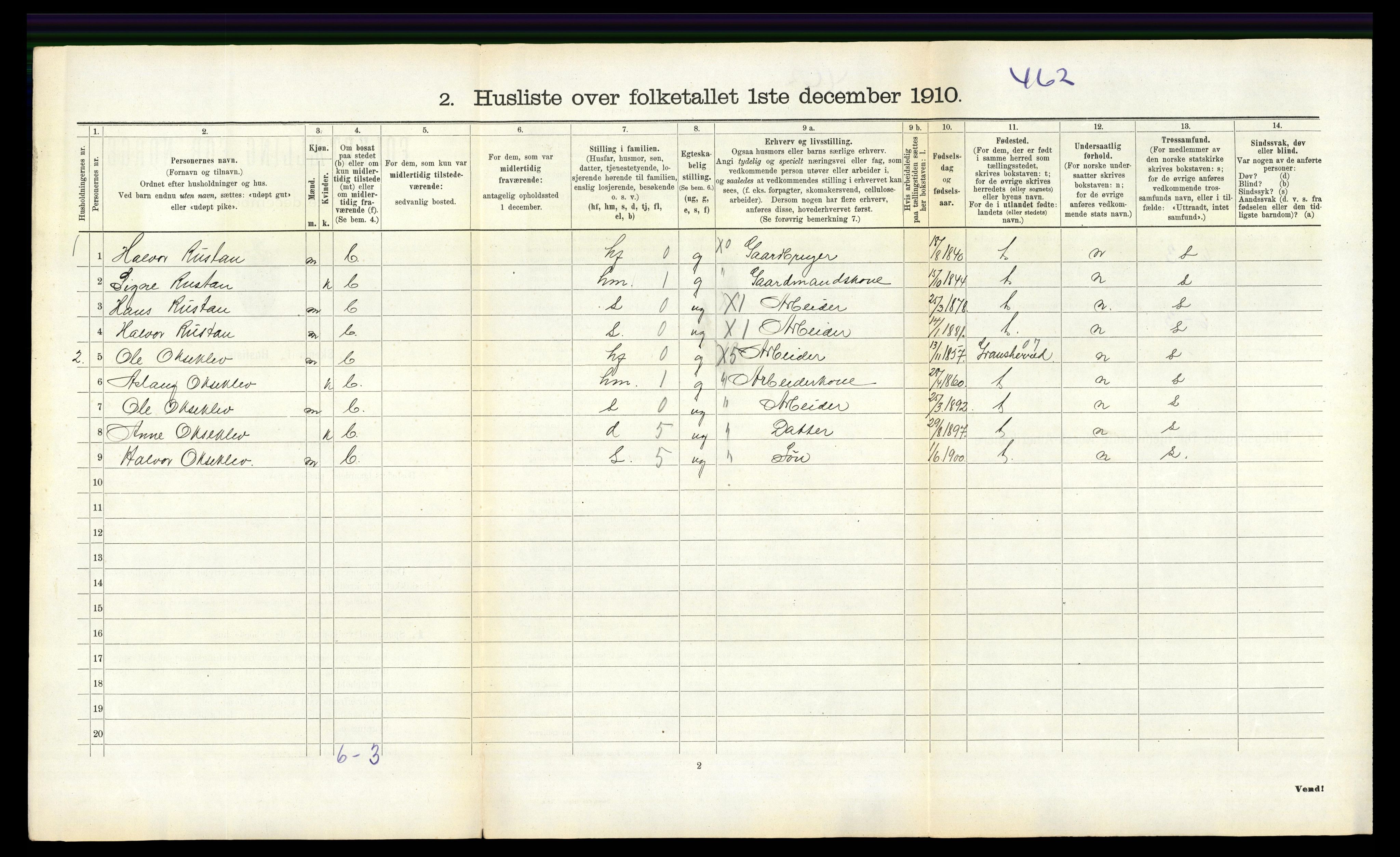 RA, 1910 census for Hovin, 1910, p. 193