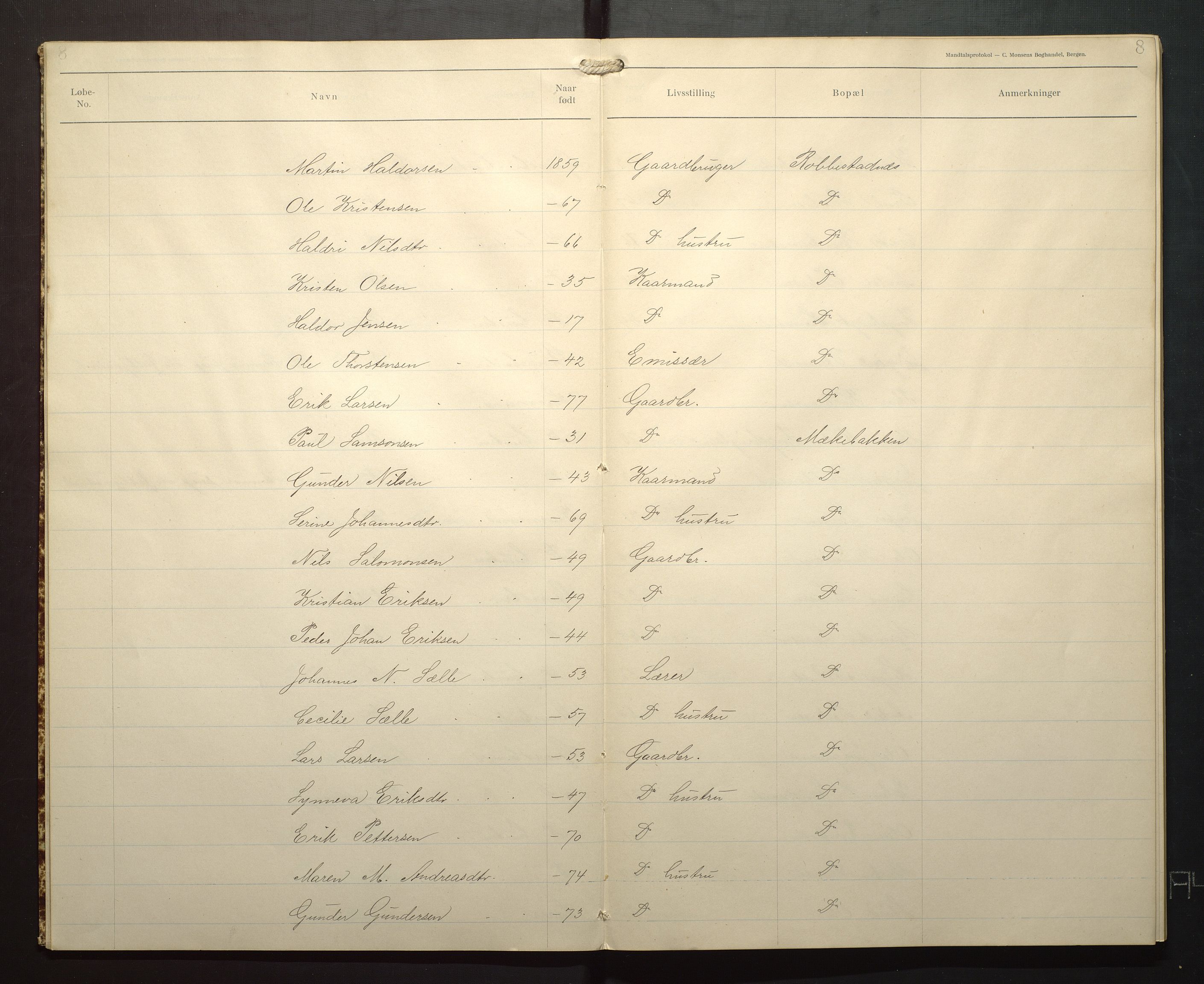 Finnaas kommune. Valstyret, IKAH/1218a-011/F/Fa/L0004: Manntal over røysteføre i Bremnes sokn, 1904, p. 8