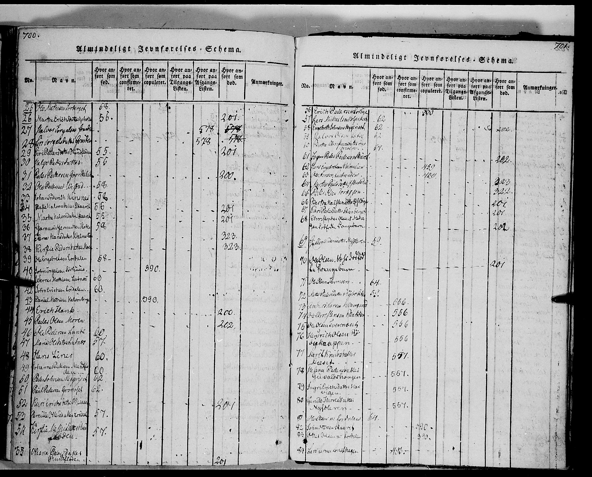 Trysil prestekontor, SAH/PREST-046/H/Ha/Haa/L0003: Parish register (official) no. 3 /1, 1814-1841, p. 700-701