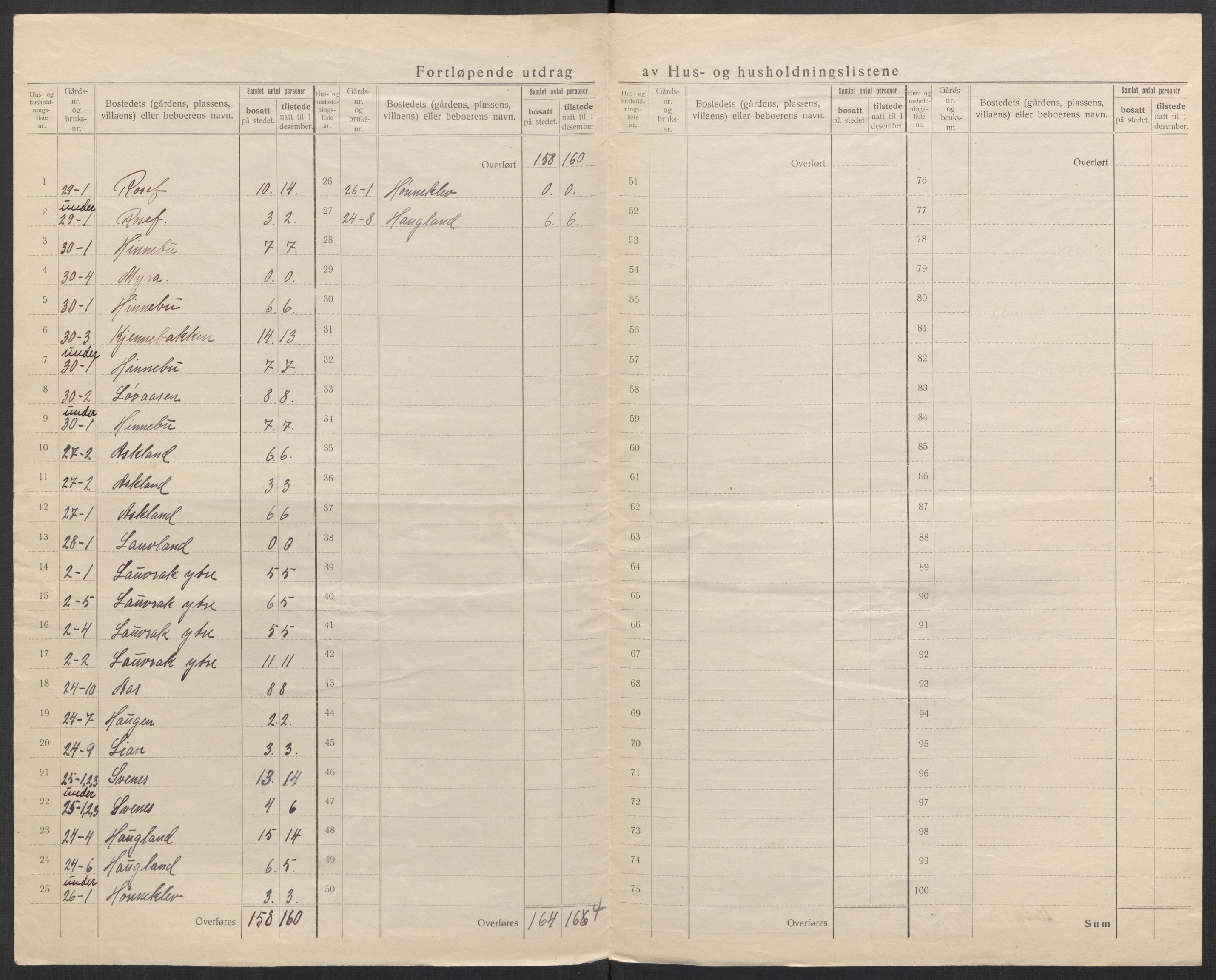 SAK, 1920 census for Mykland, 1920, p. 17