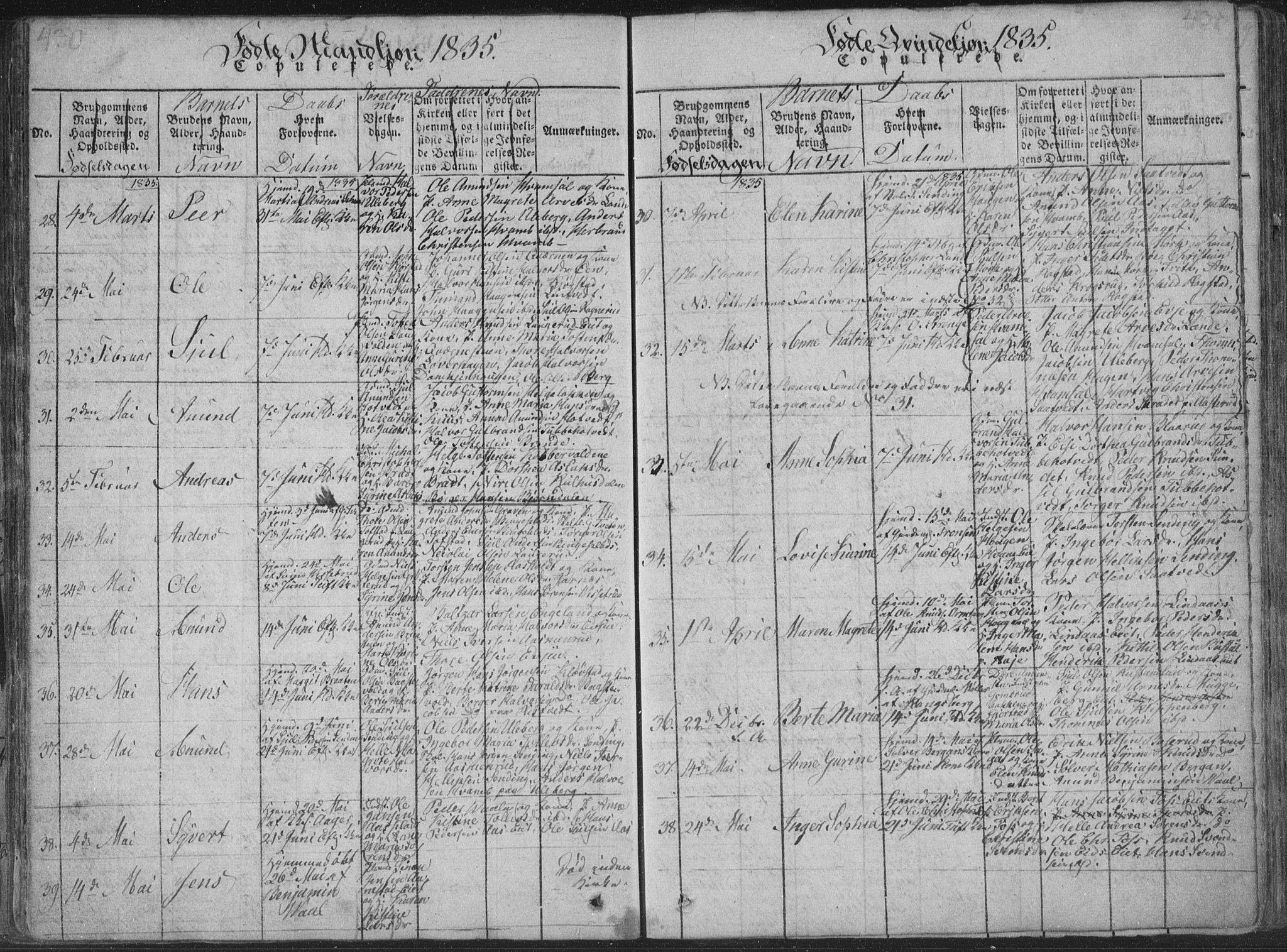 Sandsvær kirkebøker, AV/SAKO-A-244/F/Fa/L0004: Parish register (official) no. I 4, 1817-1839, p. 430-431