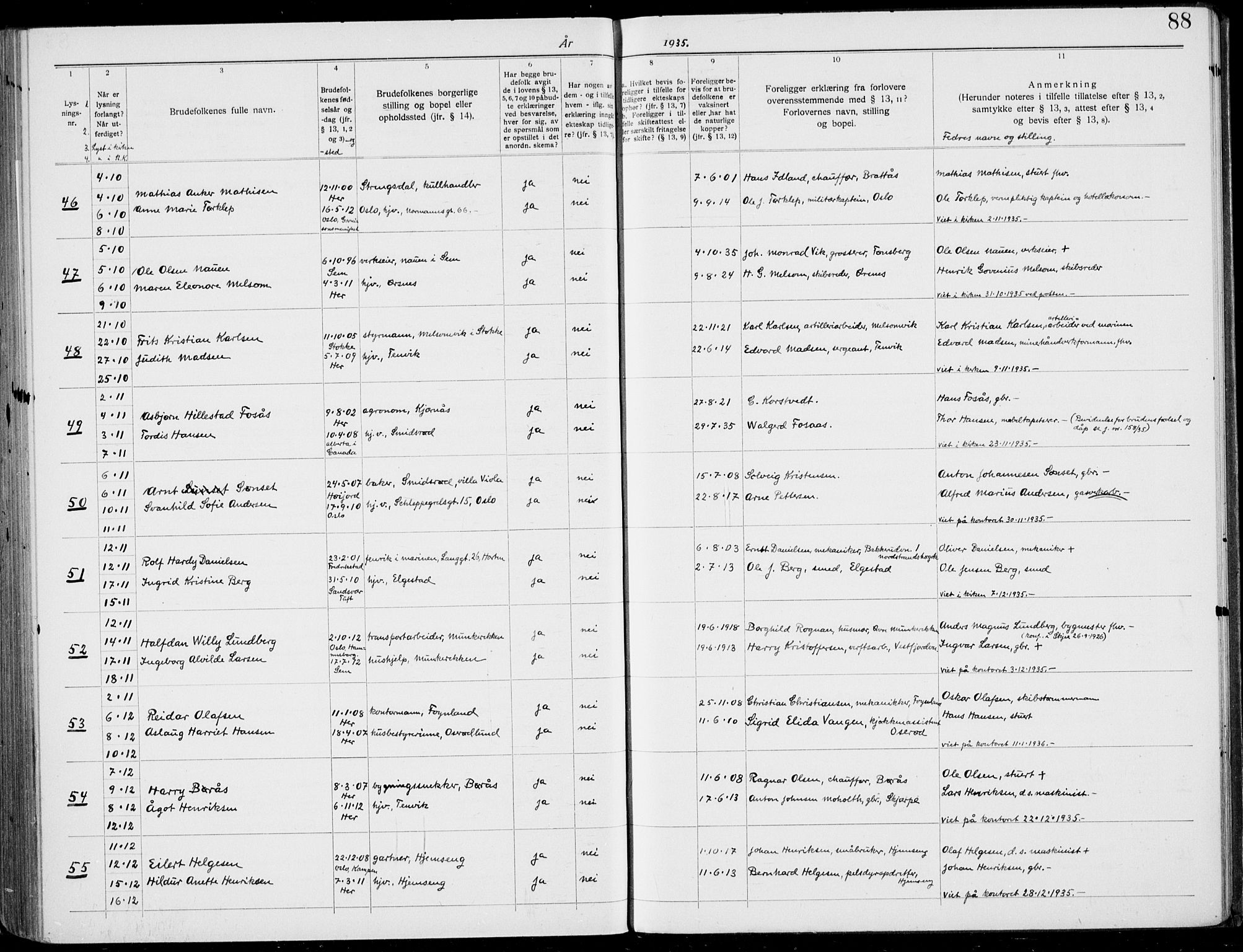Nøtterøy kirkebøker, SAKO/A-354/H/Ha/L0001: Banns register no. 1, 1919-1937, p. 88