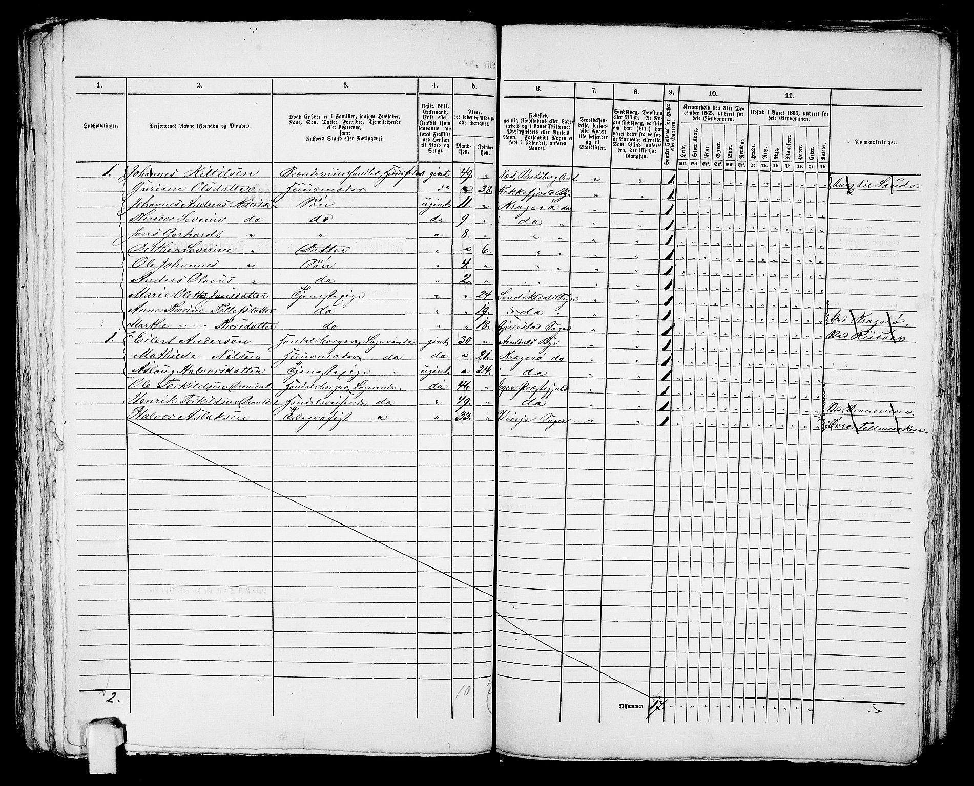 RA, 1865 census for Kragerø/Kragerø, 1865, p. 1057