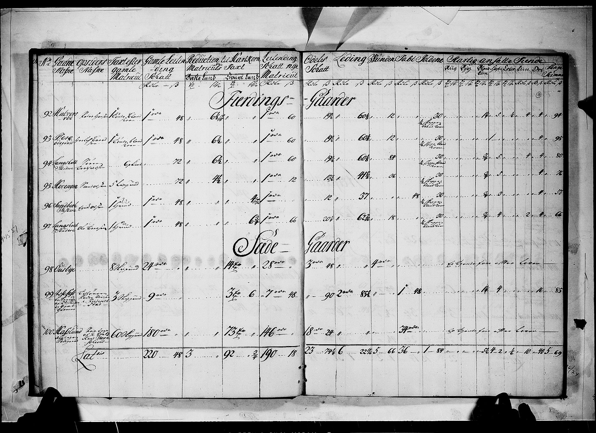 Rentekammeret inntil 1814, Realistisk ordnet avdeling, AV/RA-EA-4070/N/Nb/Nbf/L0098: Idd og Marker matrikkelprotokoll, 1723, p. 9b-10a