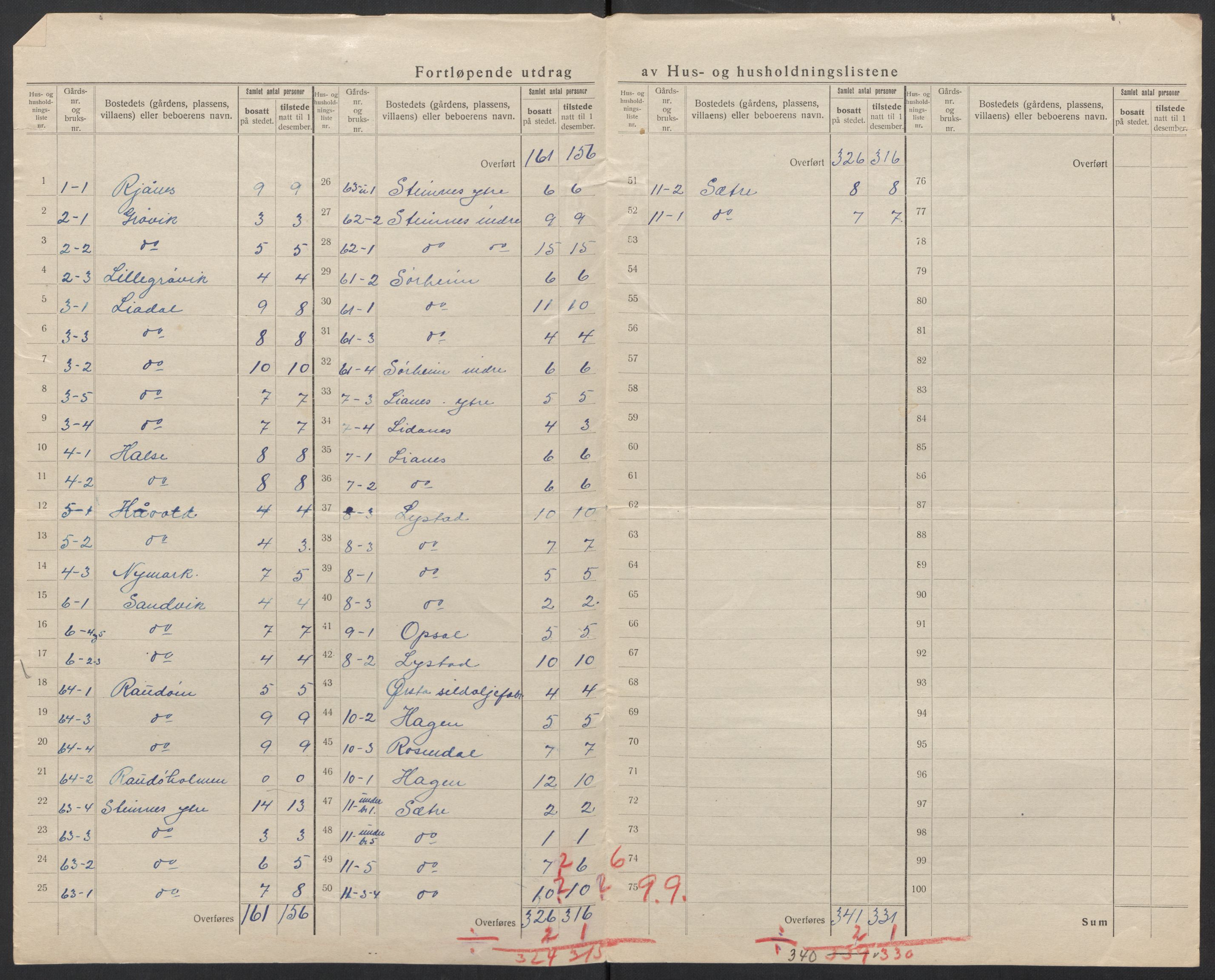 SAT, 1920 census for Ørsta, 1920, p. 7