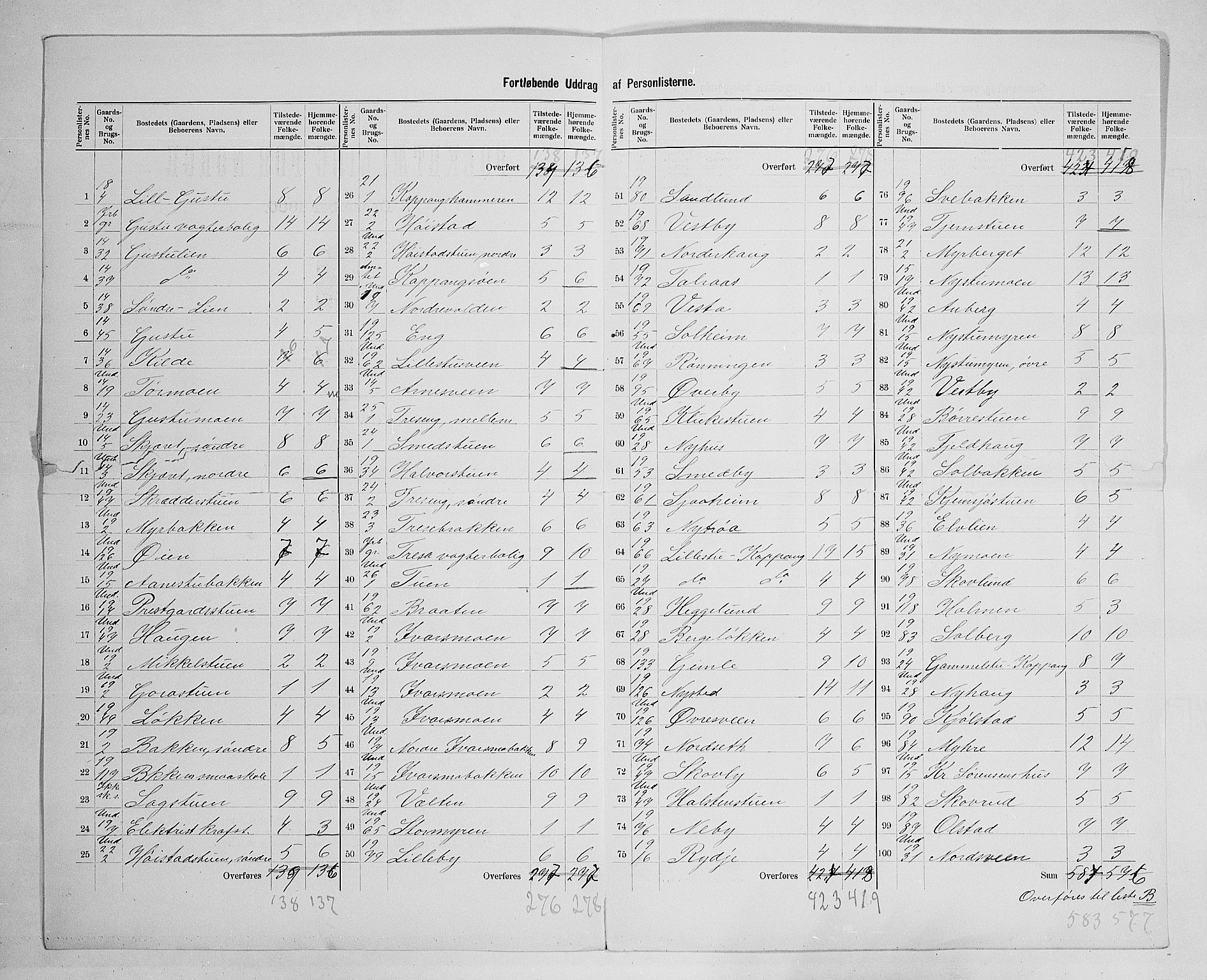 SAH, 1900 census for Stor-Elvdal, 1900, p. 30