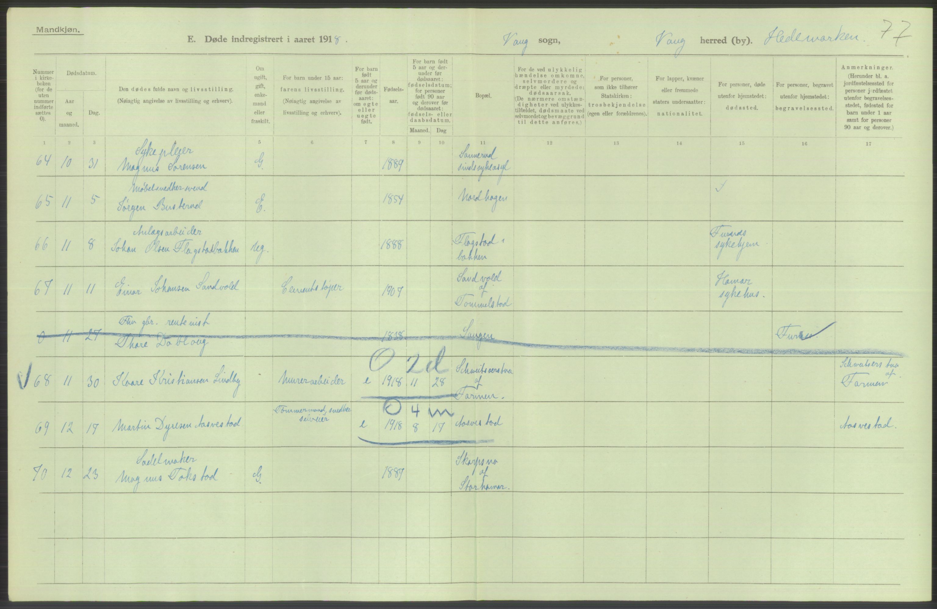 Statistisk sentralbyrå, Sosiodemografiske emner, Befolkning, AV/RA-S-2228/D/Df/Dfb/Dfbh/L0014: Hedemarkens fylke: Døde. Bygder og byer., 1918, p. 370