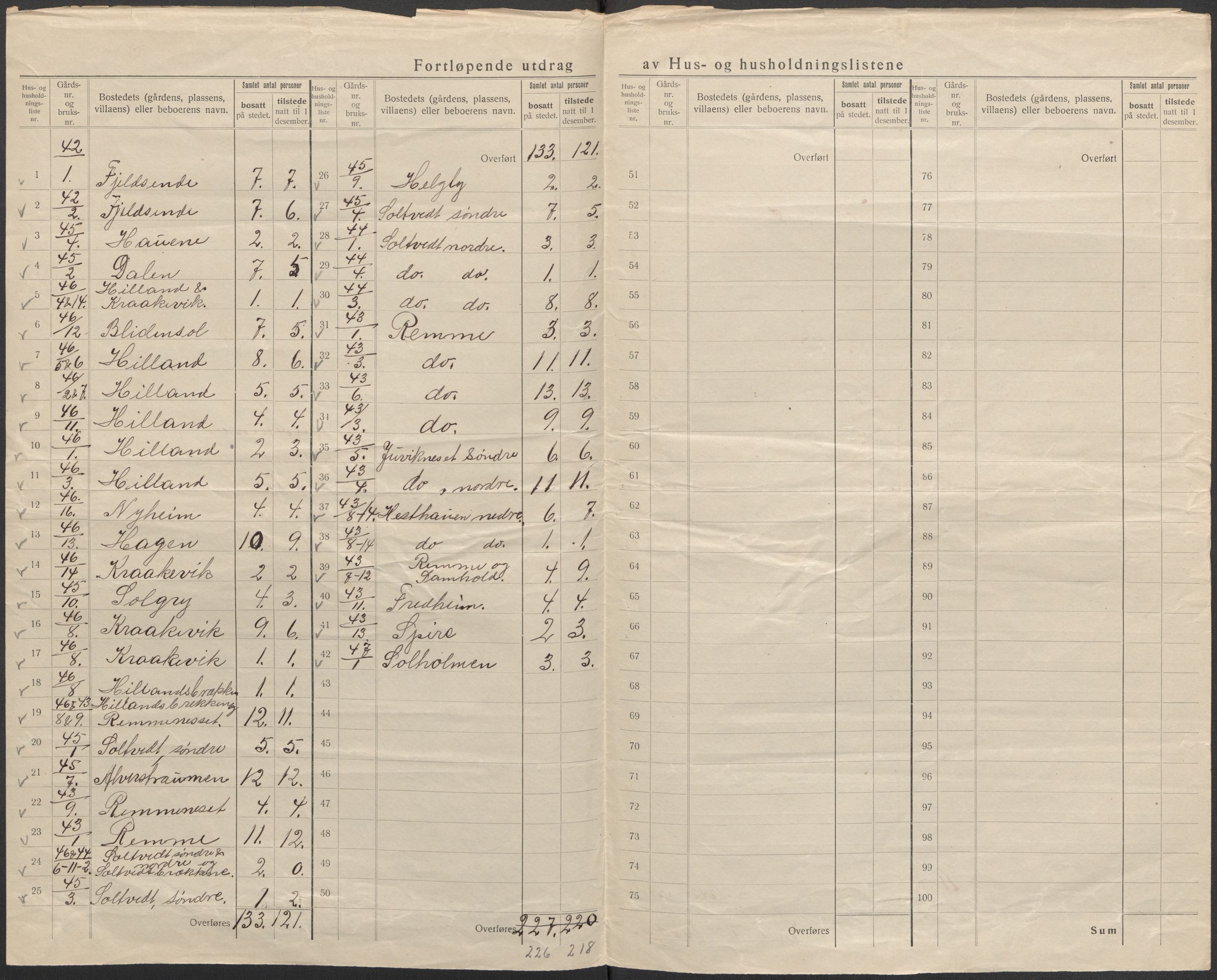 SAB, 1920 census for Alversund, 1920, p. 27