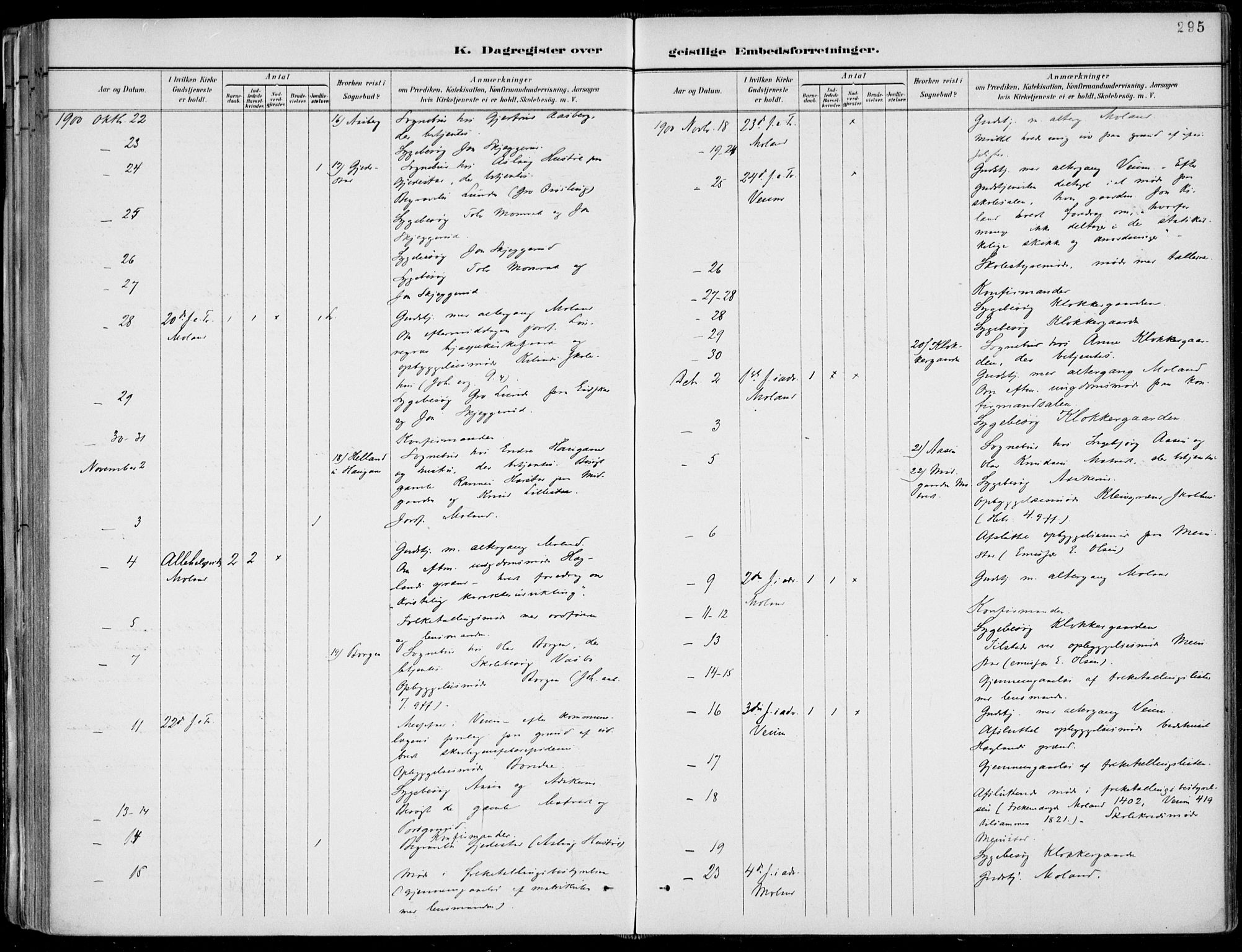 Fyresdal kirkebøker, AV/SAKO-A-263/F/Fa/L0007: Parish register (official) no. I 7, 1887-1914, p. 295