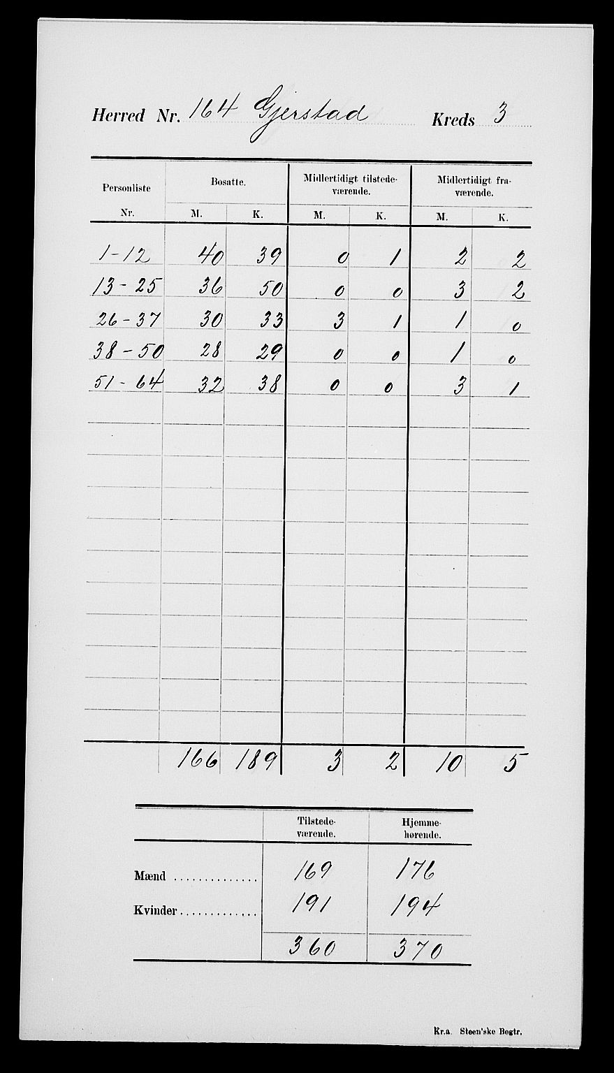 SAK, 1900 census for Gjerstad, 1900, p. 7
