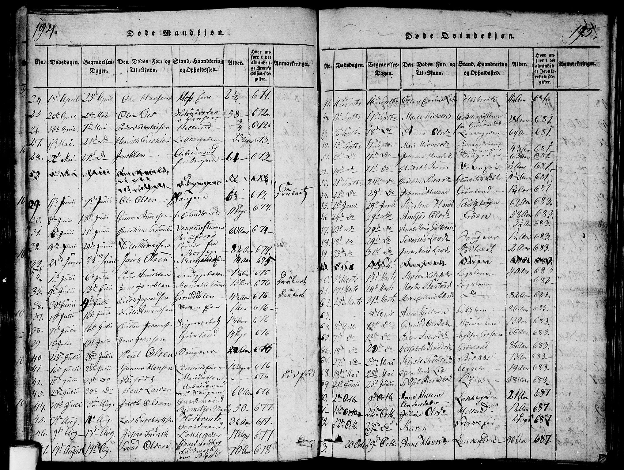 Aker prestekontor kirkebøker, SAO/A-10861/G/L0002: Parish register (copy) no. 2, 1815-1819, p. 194-195