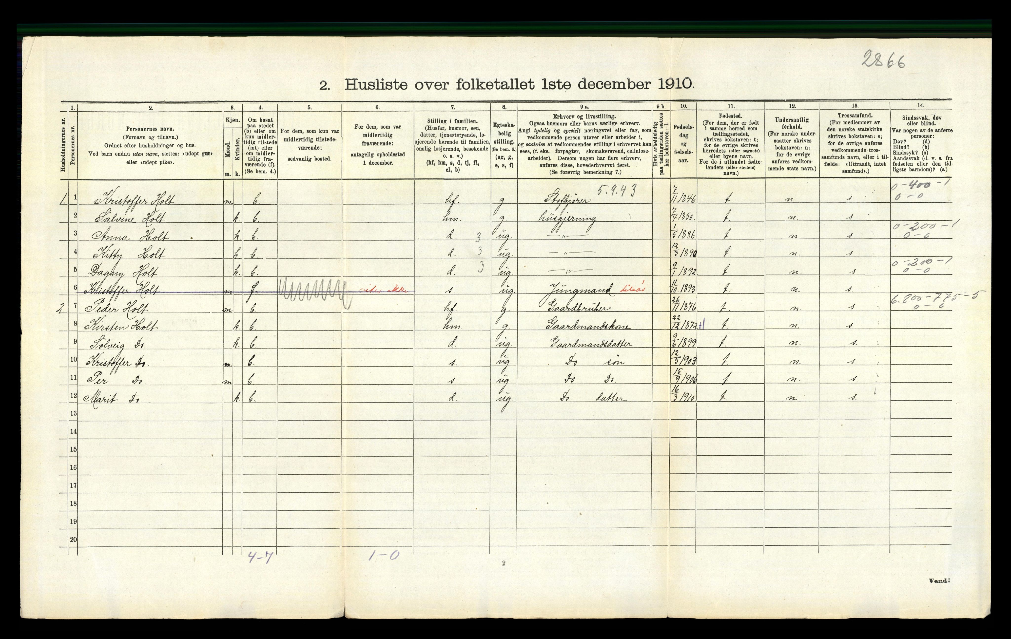 RA, 1910 census for Sannidal, 1910, p. 459