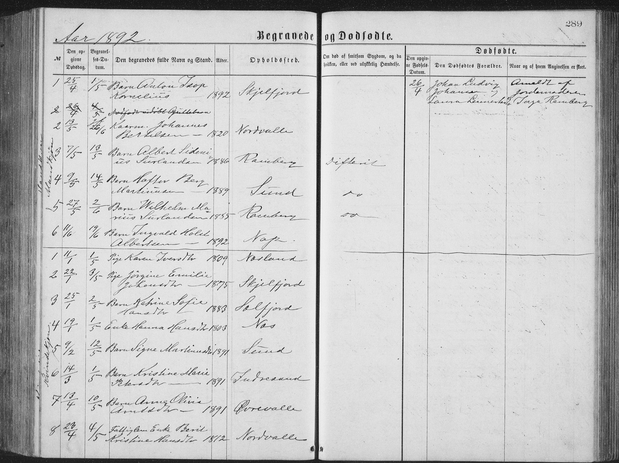 Ministerialprotokoller, klokkerbøker og fødselsregistre - Nordland, SAT/A-1459/885/L1213: Parish register (copy) no. 885C02, 1874-1892, p. 289