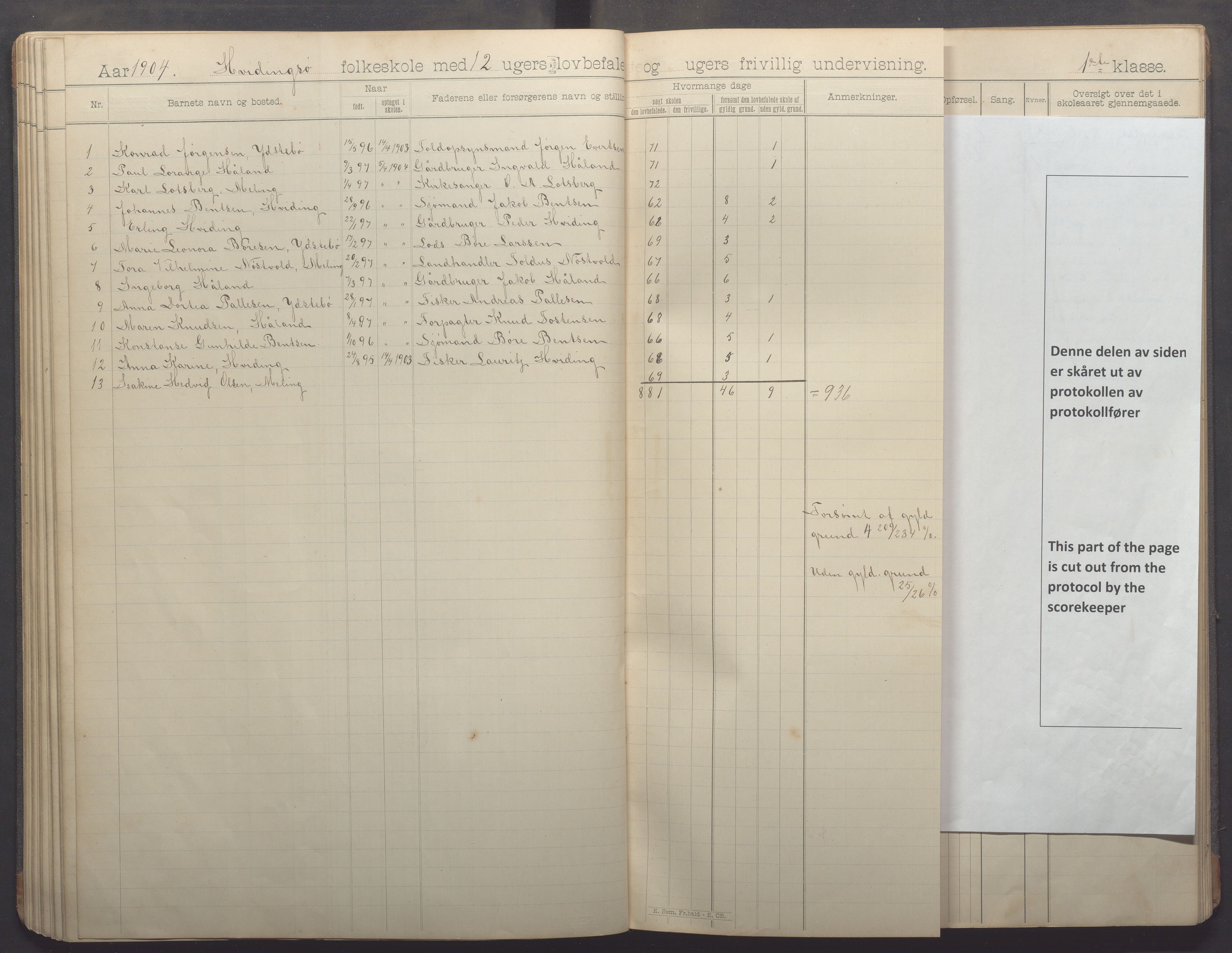 Kvitsøy kommune - Skolestyret, IKAR/K-100574/H/L0002: Skoleprotokoll, 1897-1909, p. 51