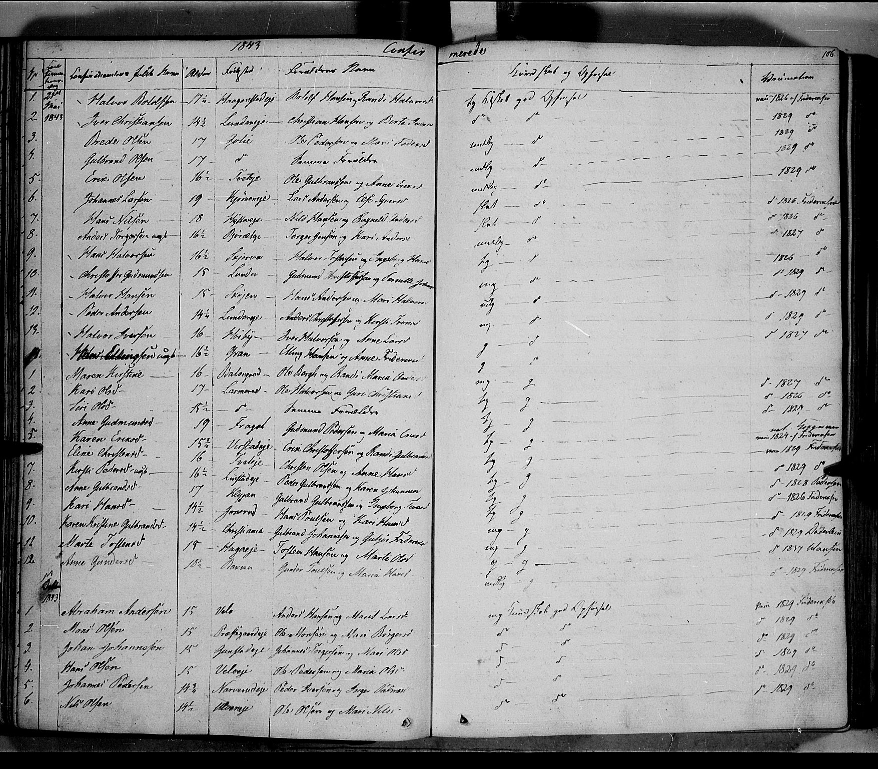 Jevnaker prestekontor, SAH/PREST-116/H/Ha/Haa/L0006: Parish register (official) no. 6, 1837-1857, p. 106